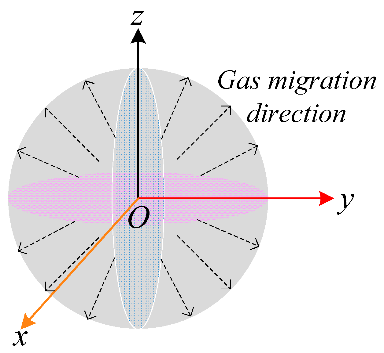 Processes 07 00571 g002