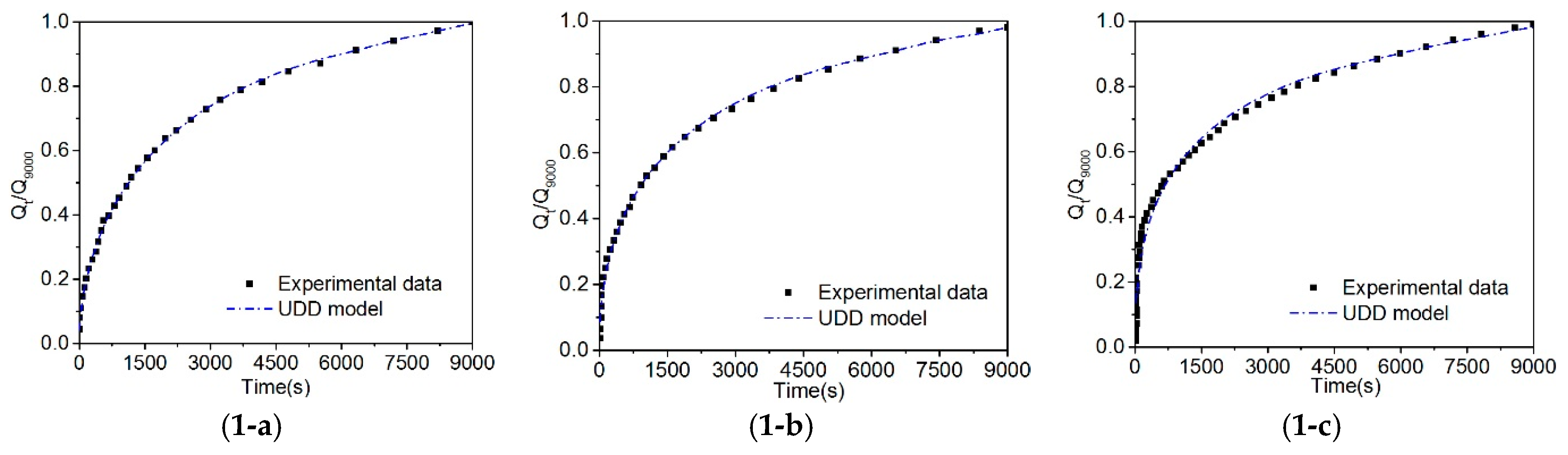 Processes 07 00571 g007a
