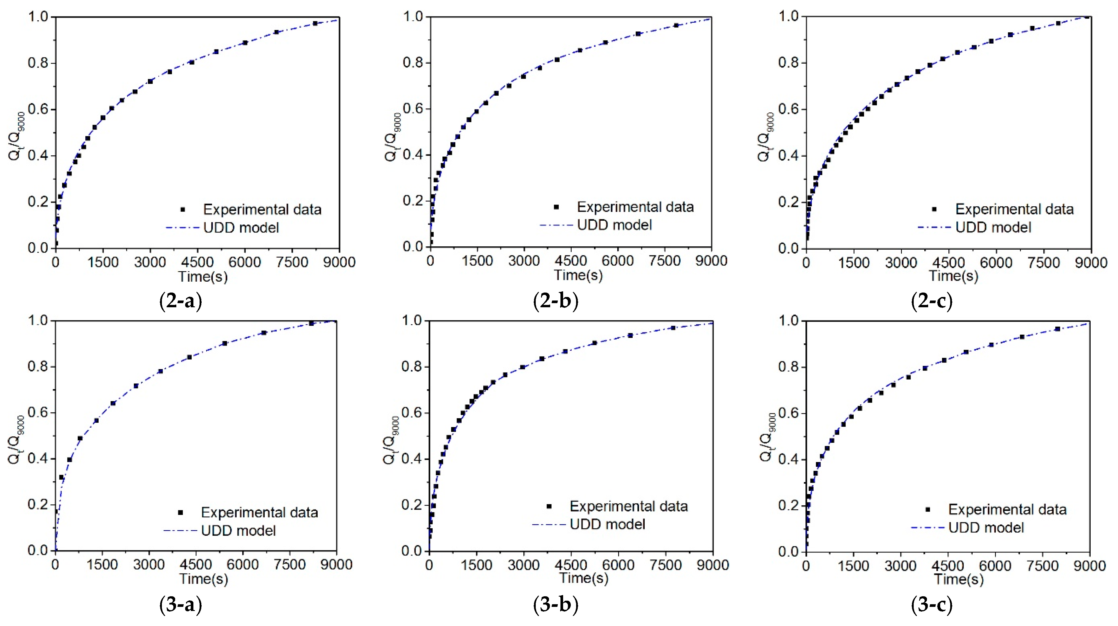 Processes 07 00571 g007b