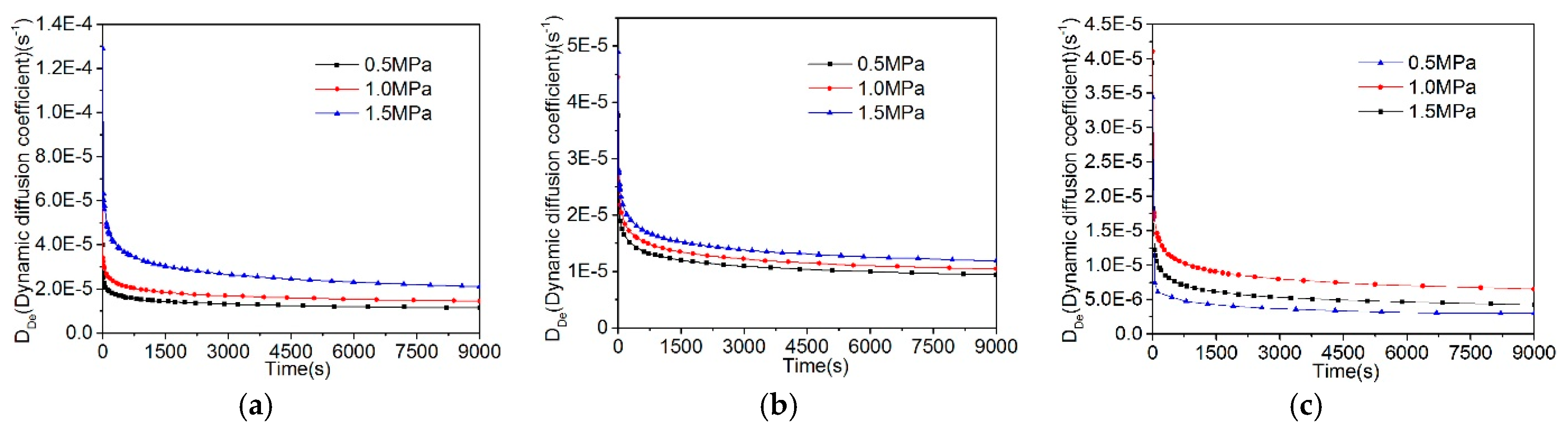 Processes 07 00571 g008