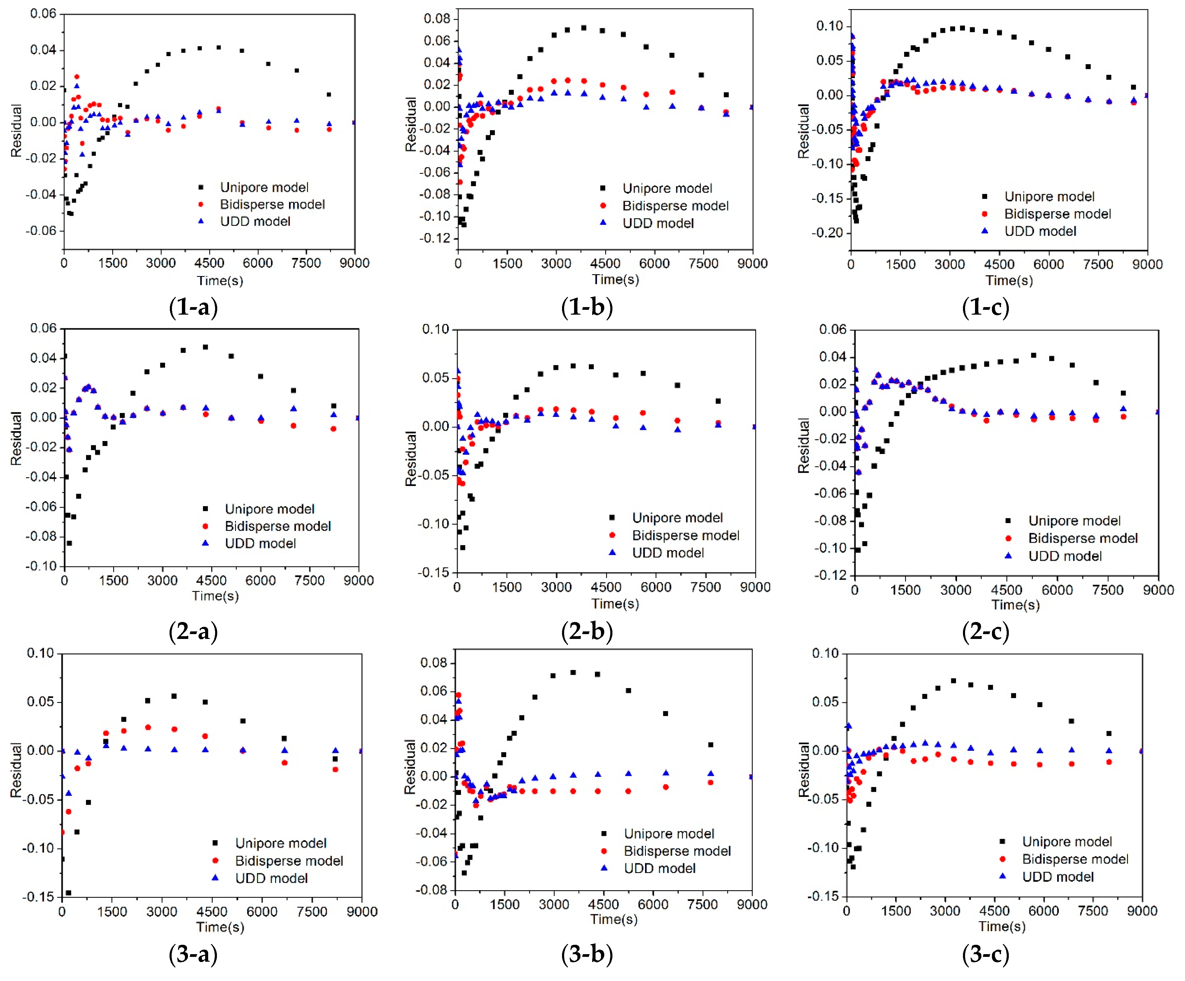 Processes 07 00571 g009