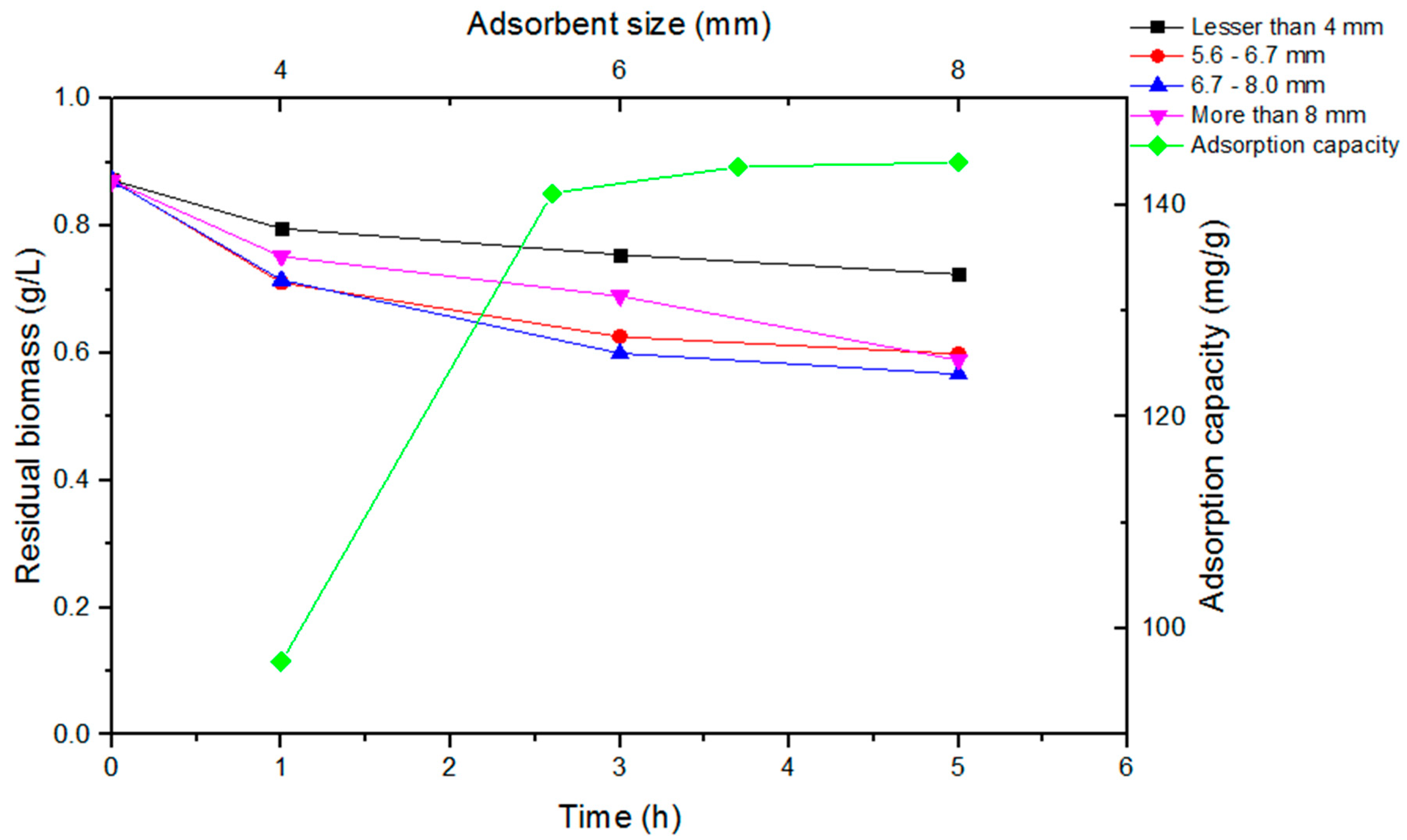 Processes 07 00572 g003