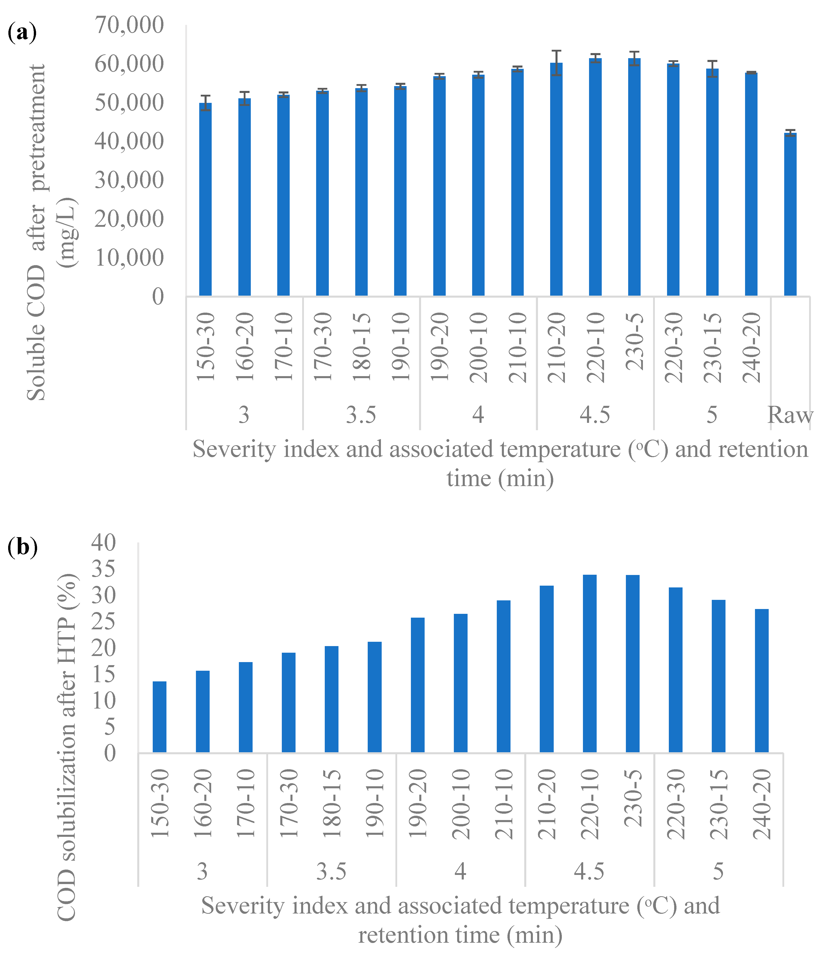 Processes 07 00576 g001