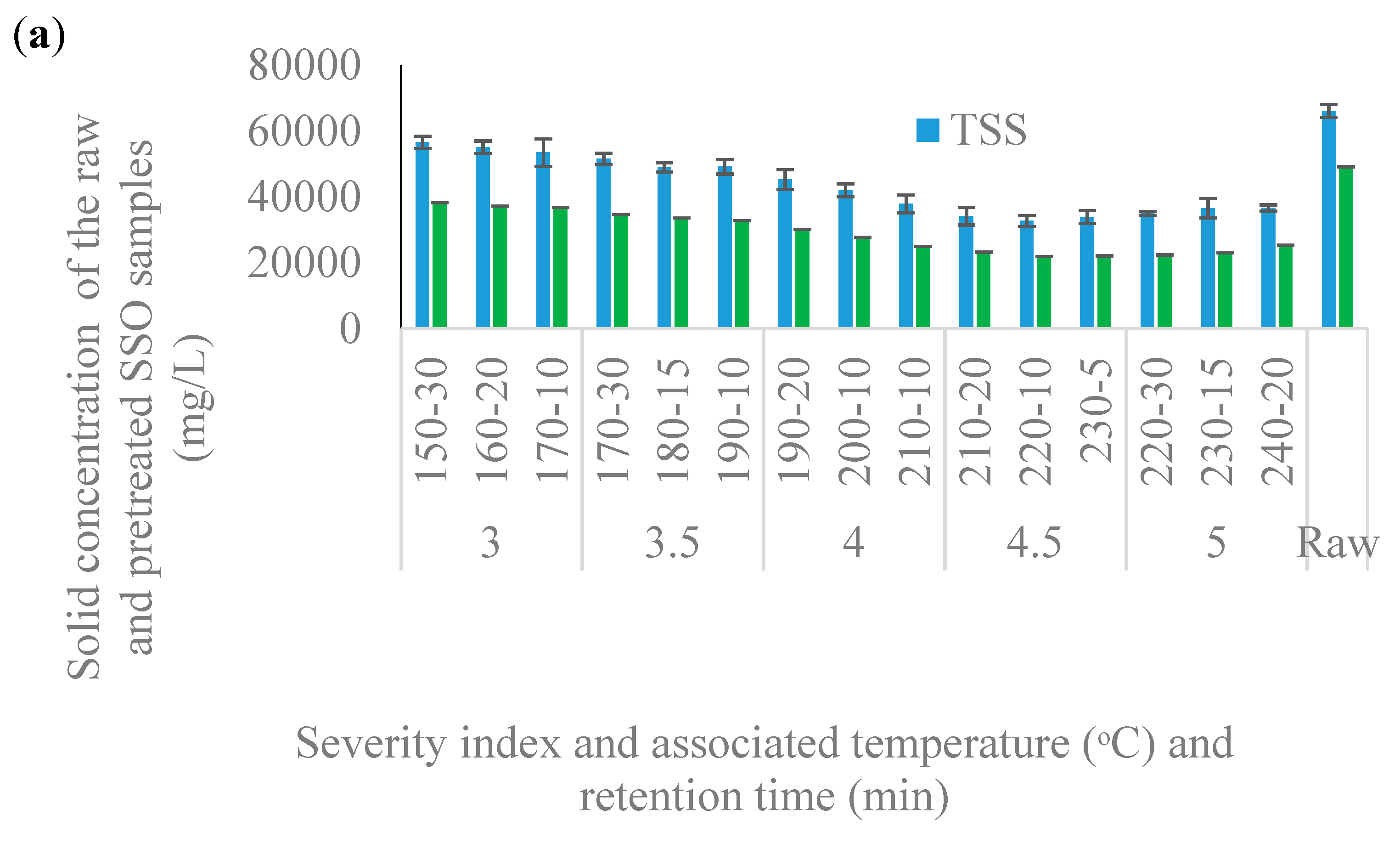 Processes 07 00576 g002a