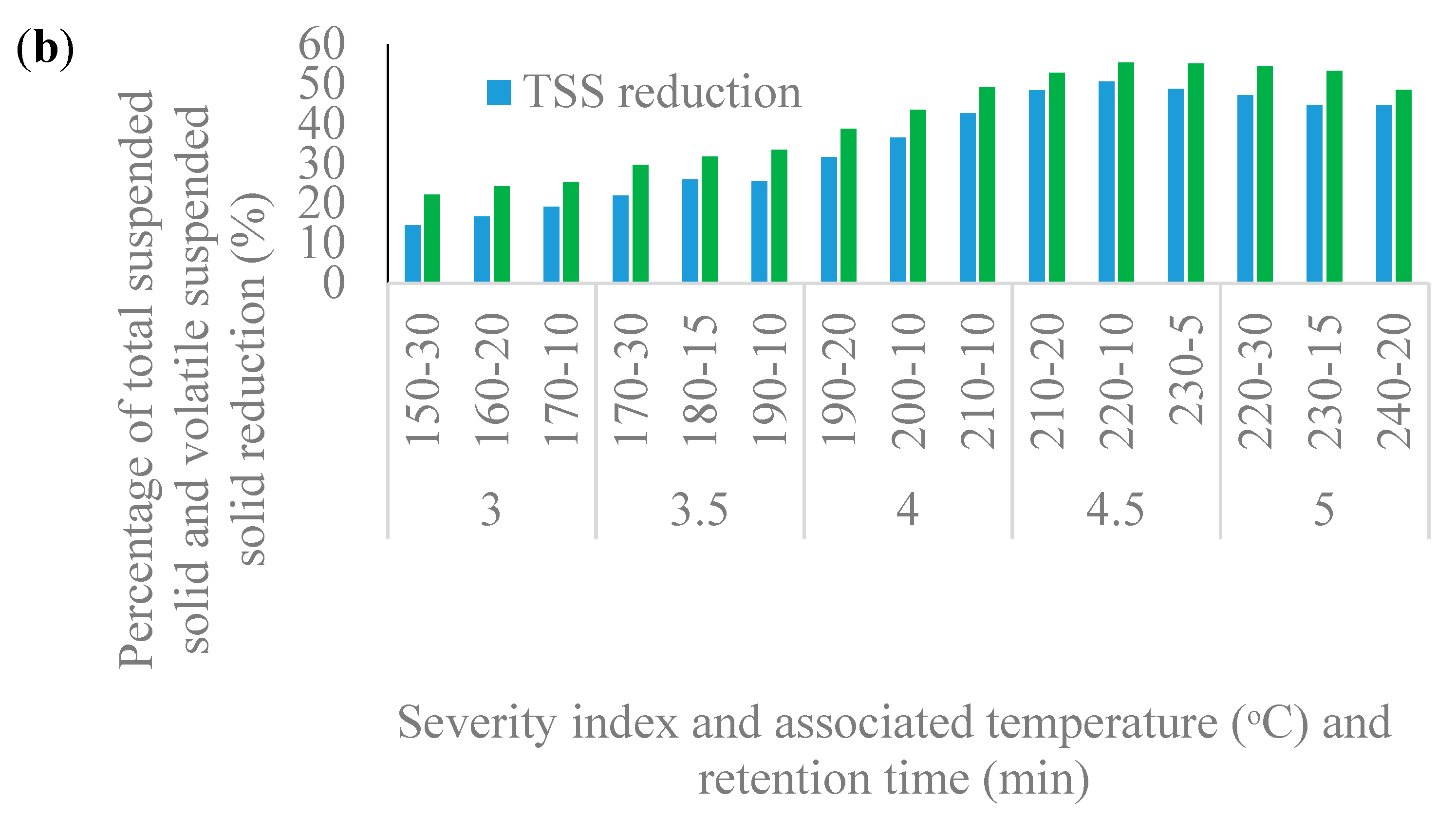 Processes 07 00576 g002b