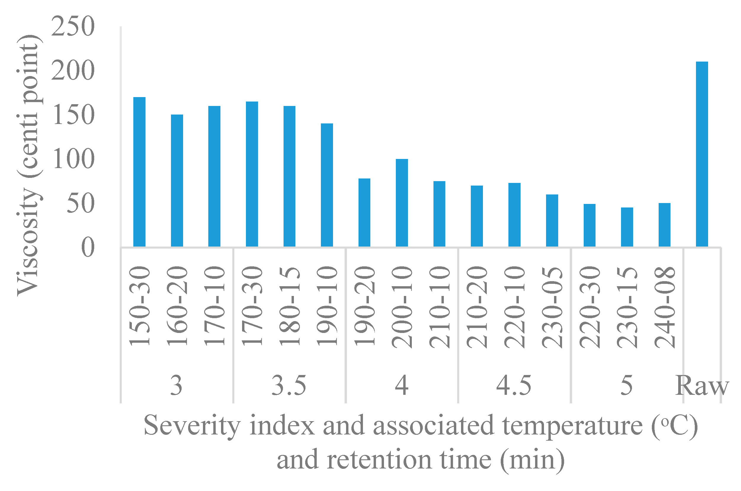 Processes 07 00576 g003