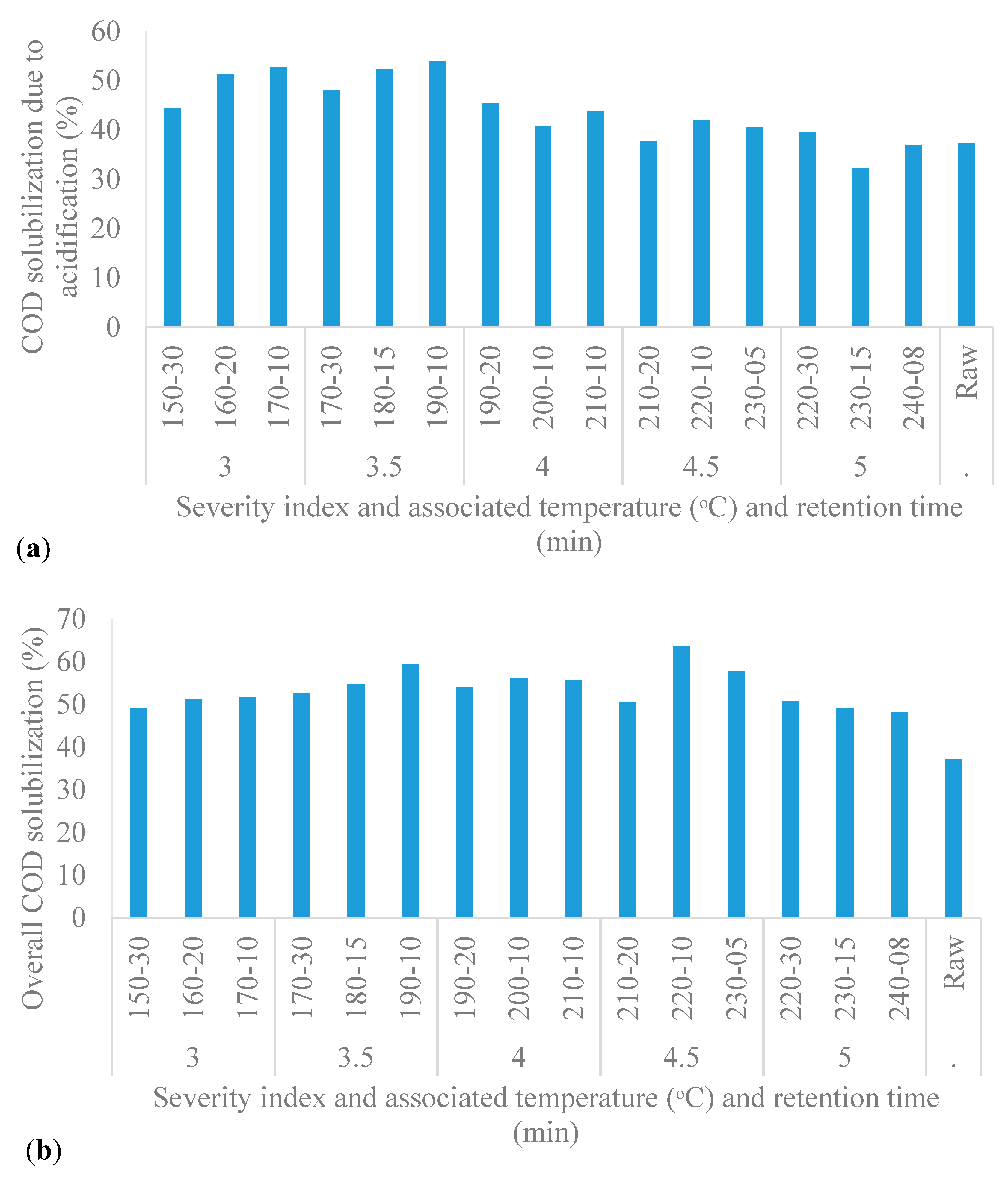 Processes 07 00576 g004