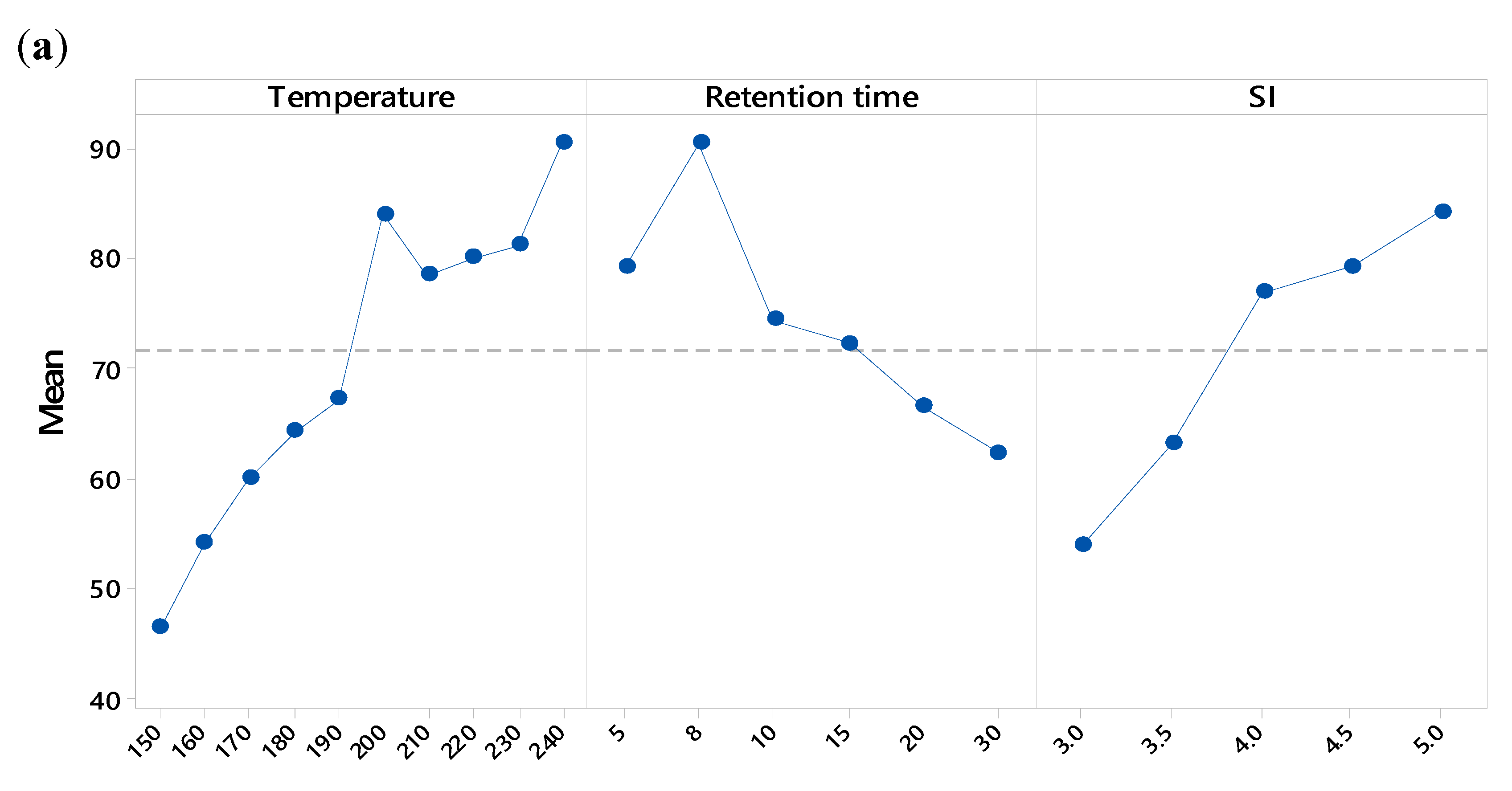 Processes 07 00576 g005a