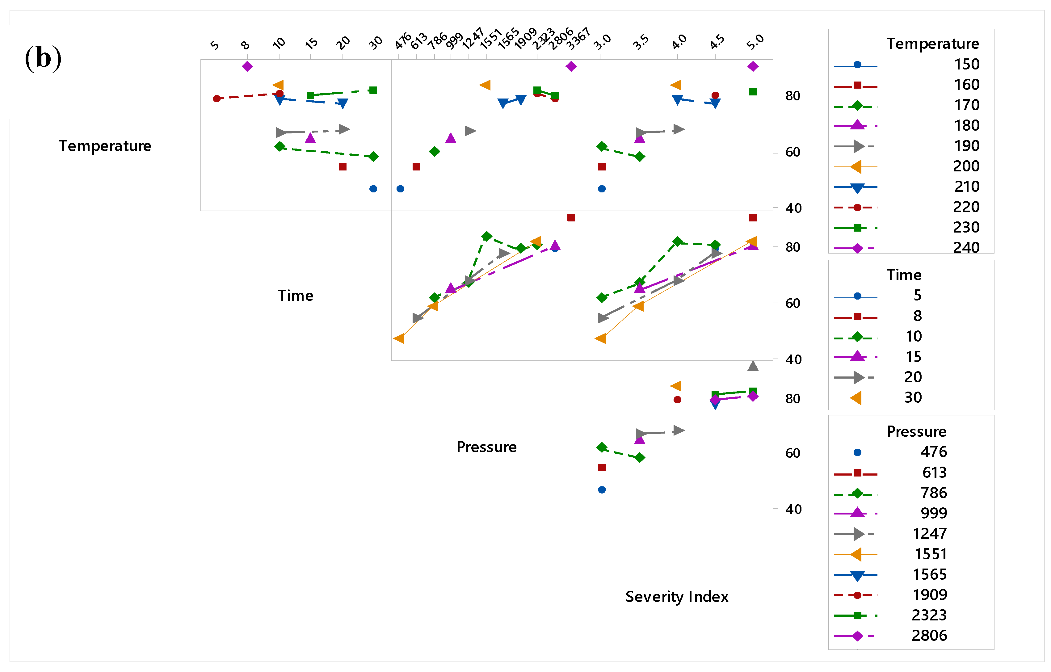 Processes 07 00576 g005b