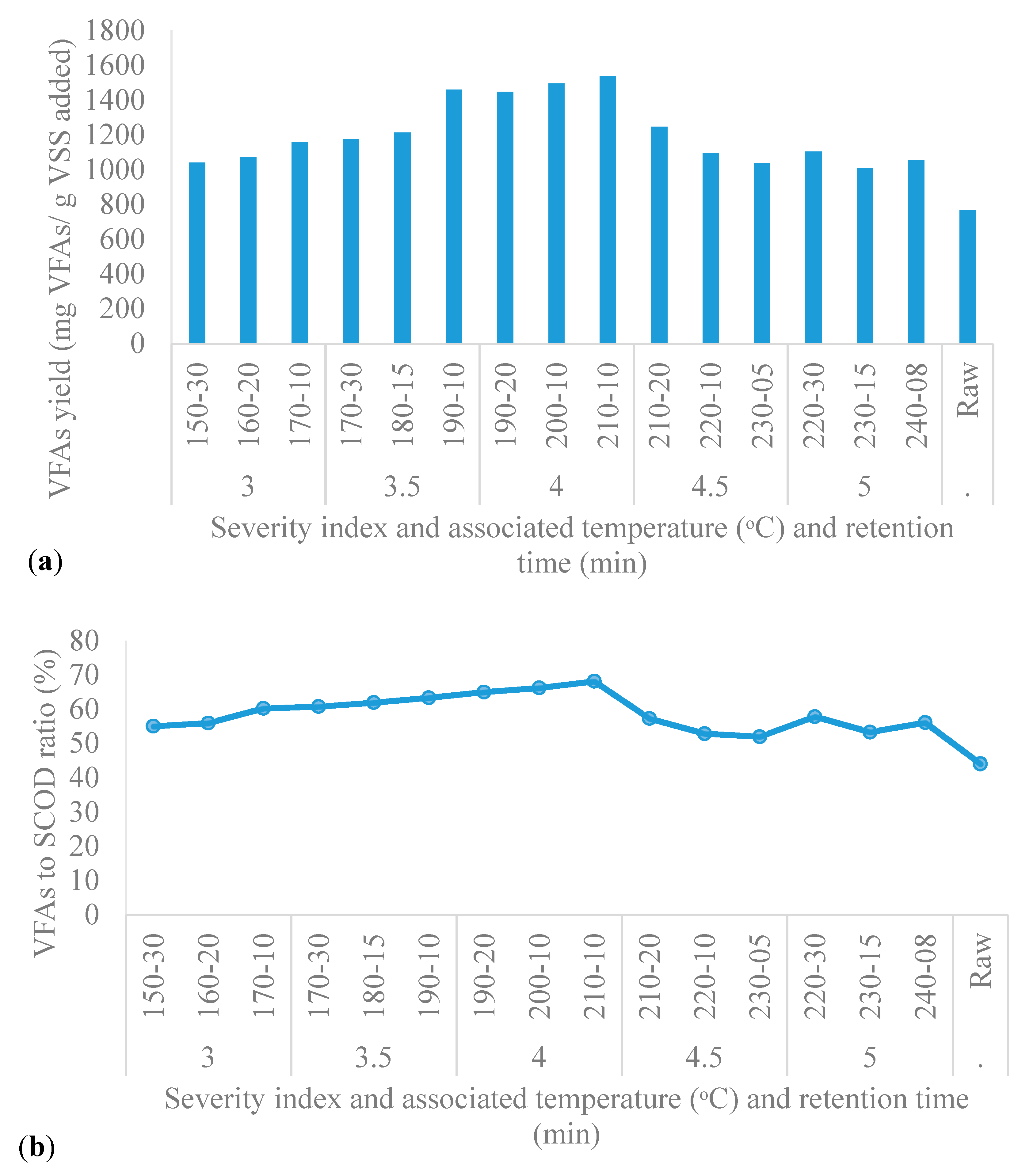 Processes 07 00576 g006a