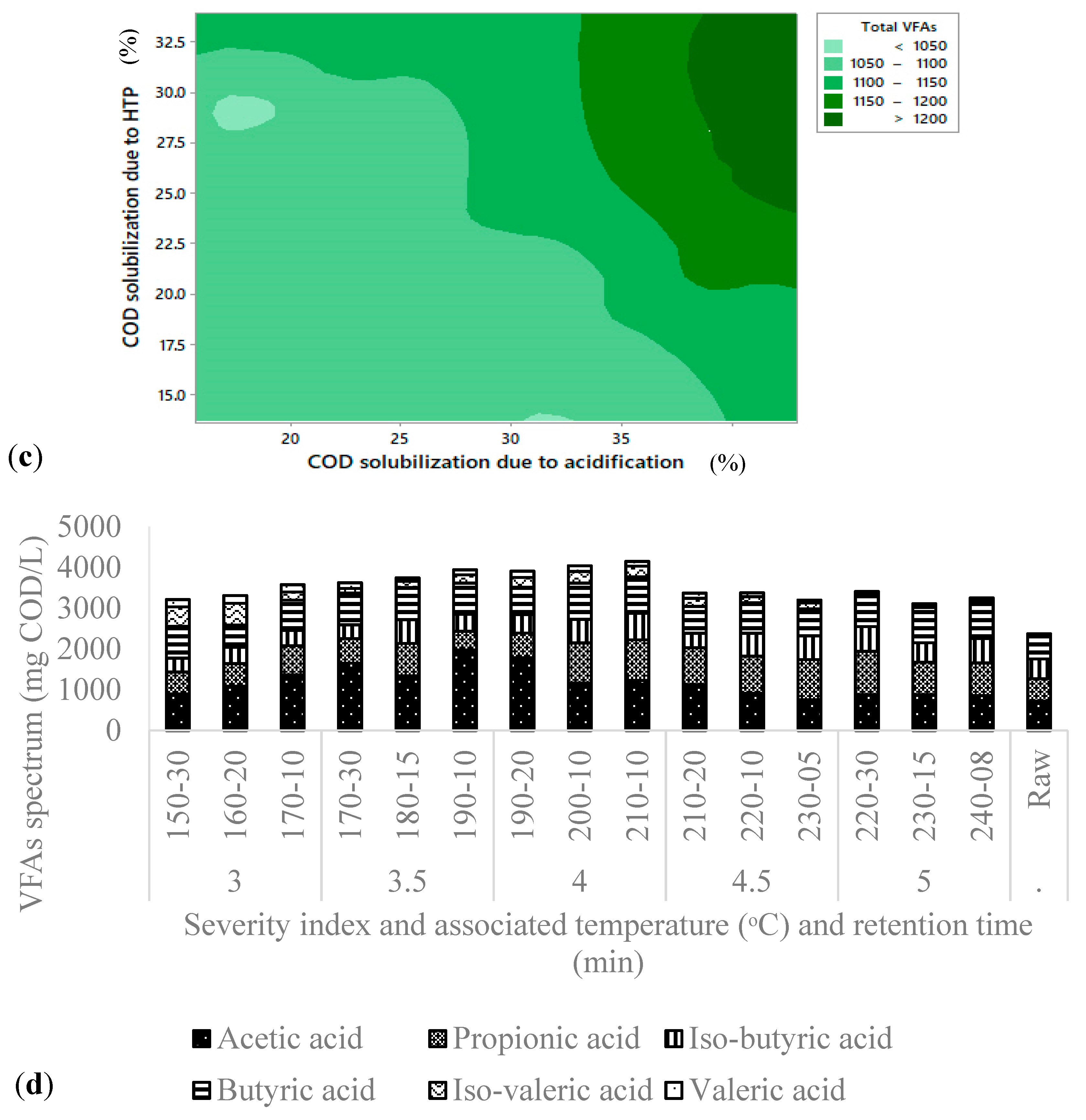 Processes 07 00576 g006b