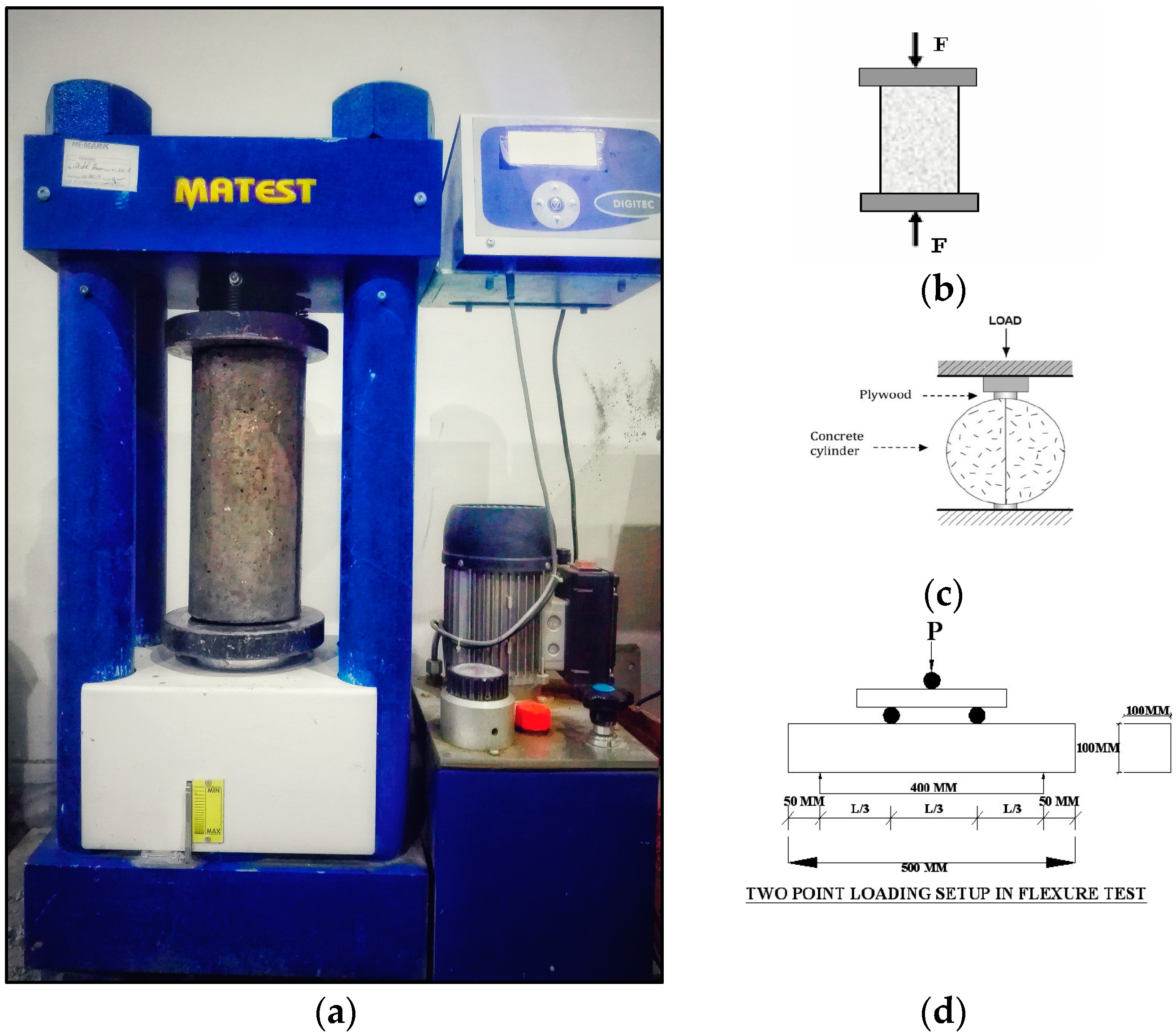 Processes 07 00579 g003