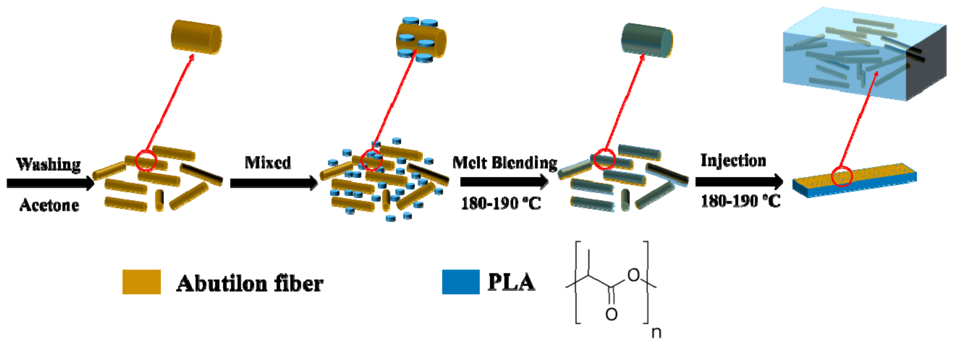 Processes 07 00583 g001