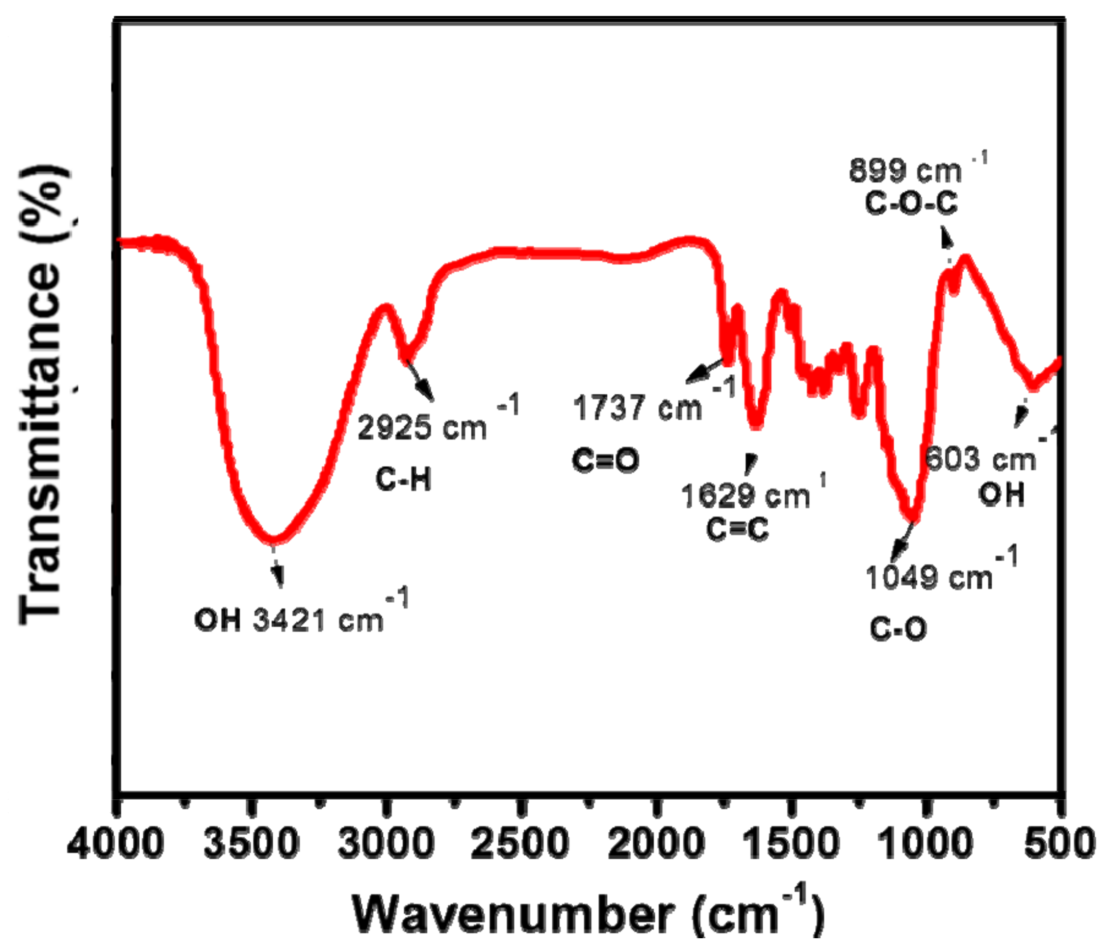 Processes 07 00583 g003