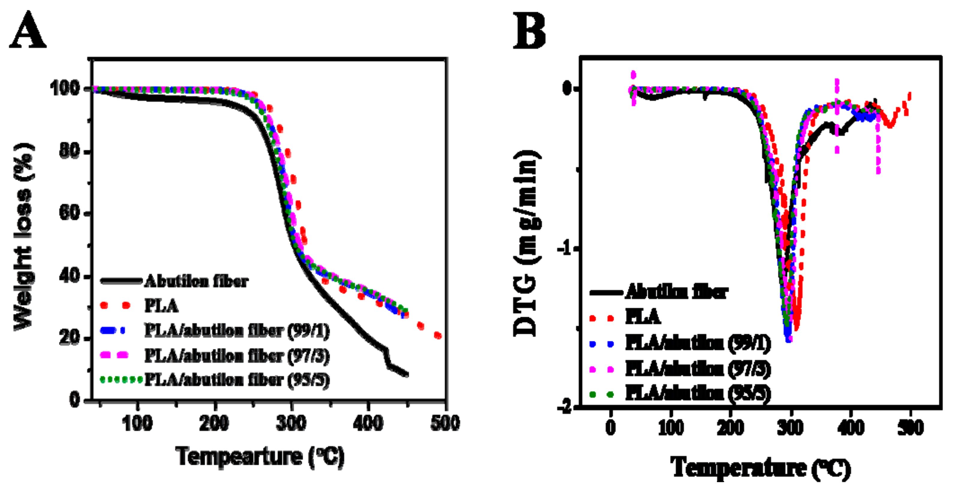 Processes 07 00583 g005