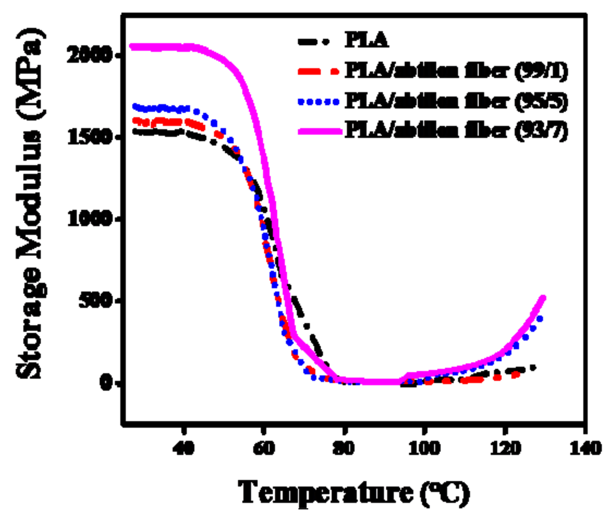 Processes 07 00583 g006