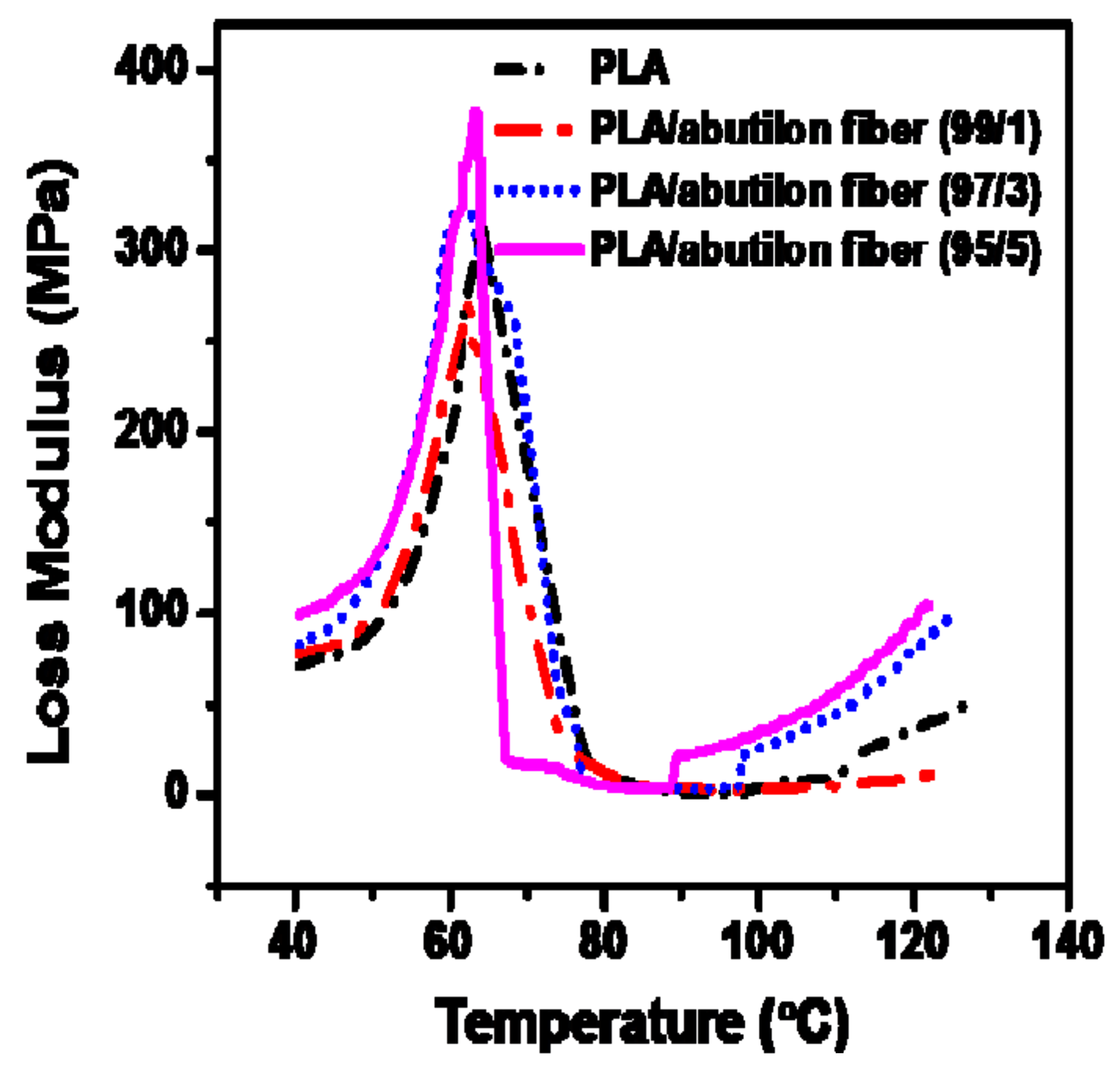 Processes 07 00583 g007