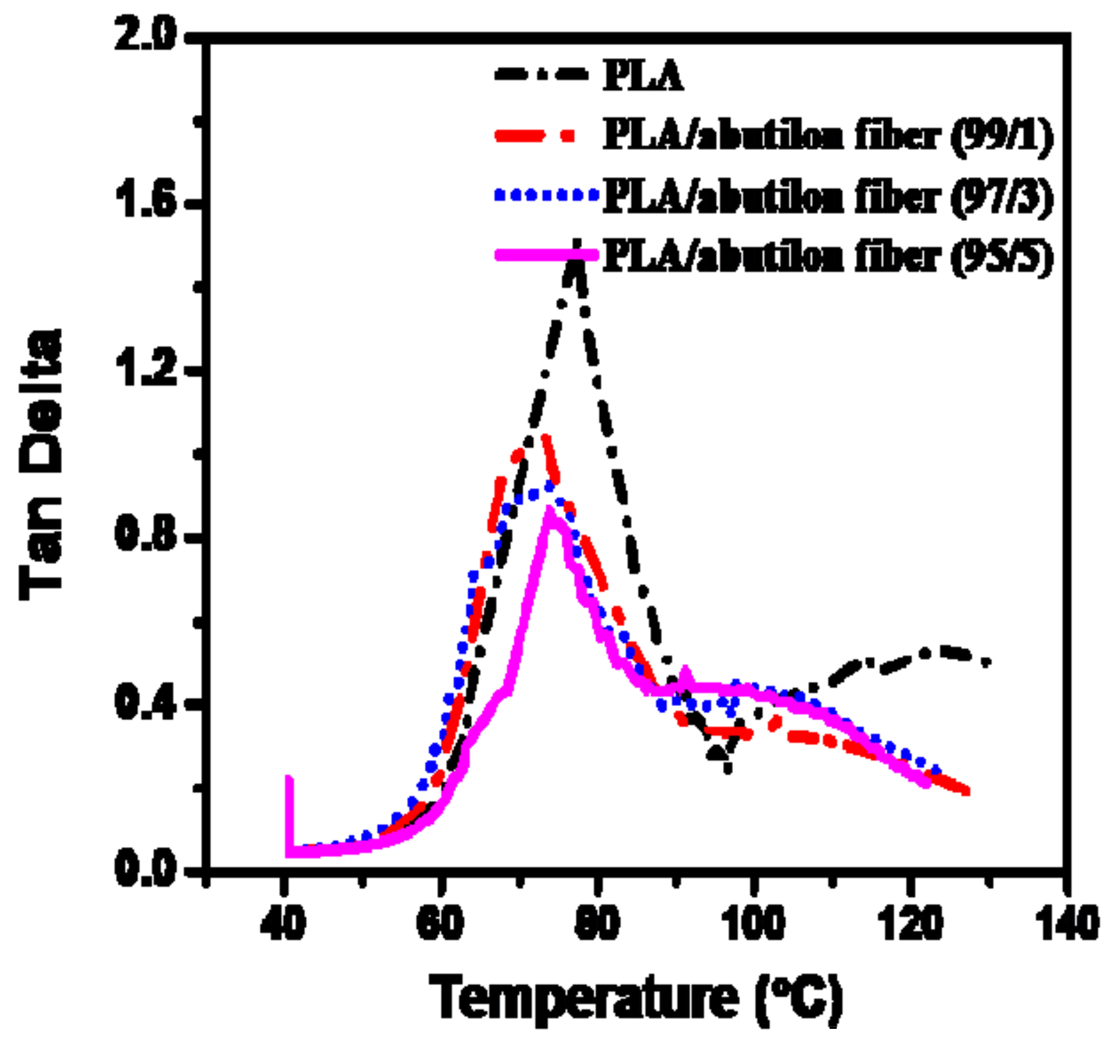 Processes 07 00583 g008