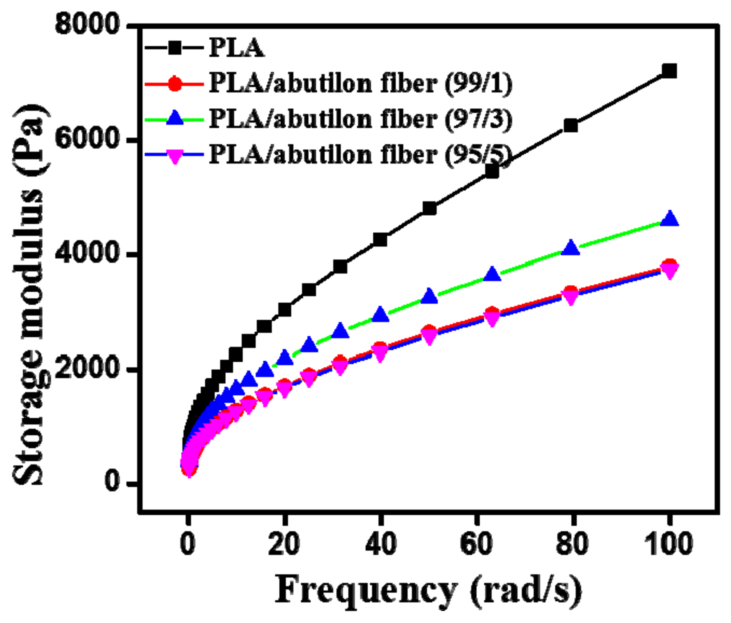 Processes 07 00583 g009
