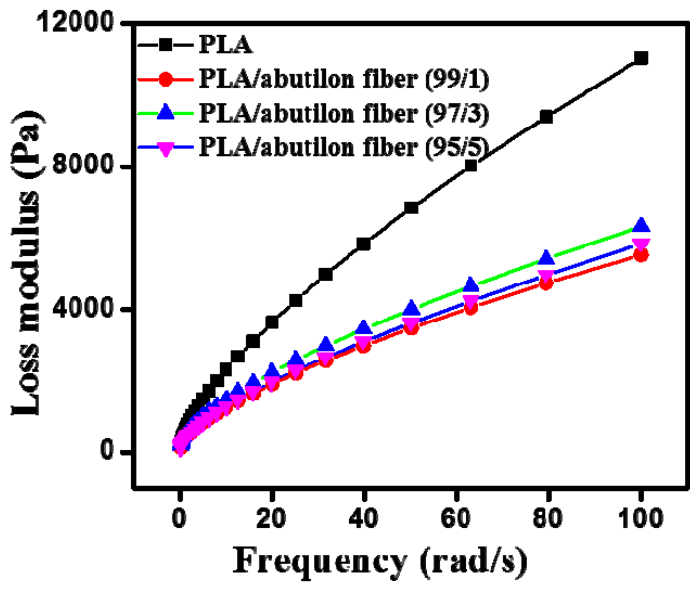 Processes 07 00583 g010