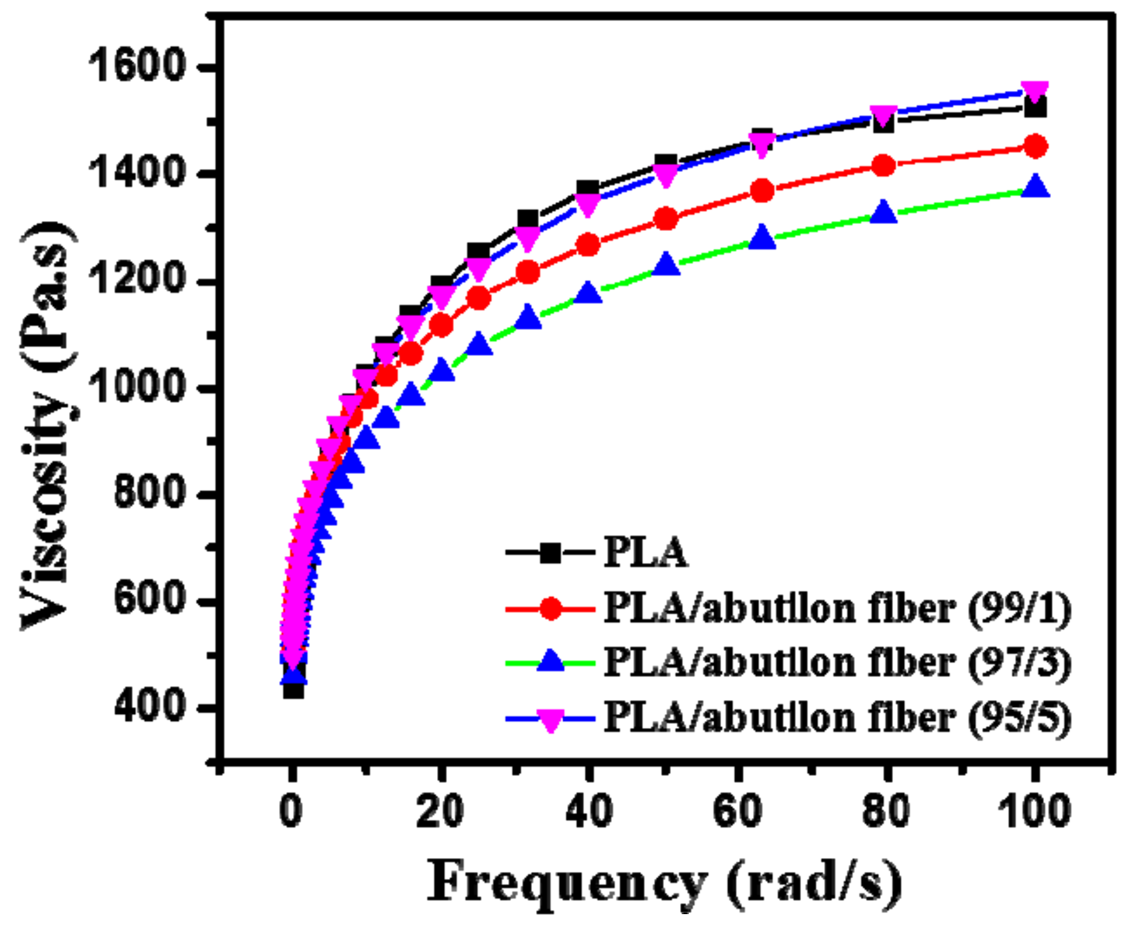 Processes 07 00583 g011
