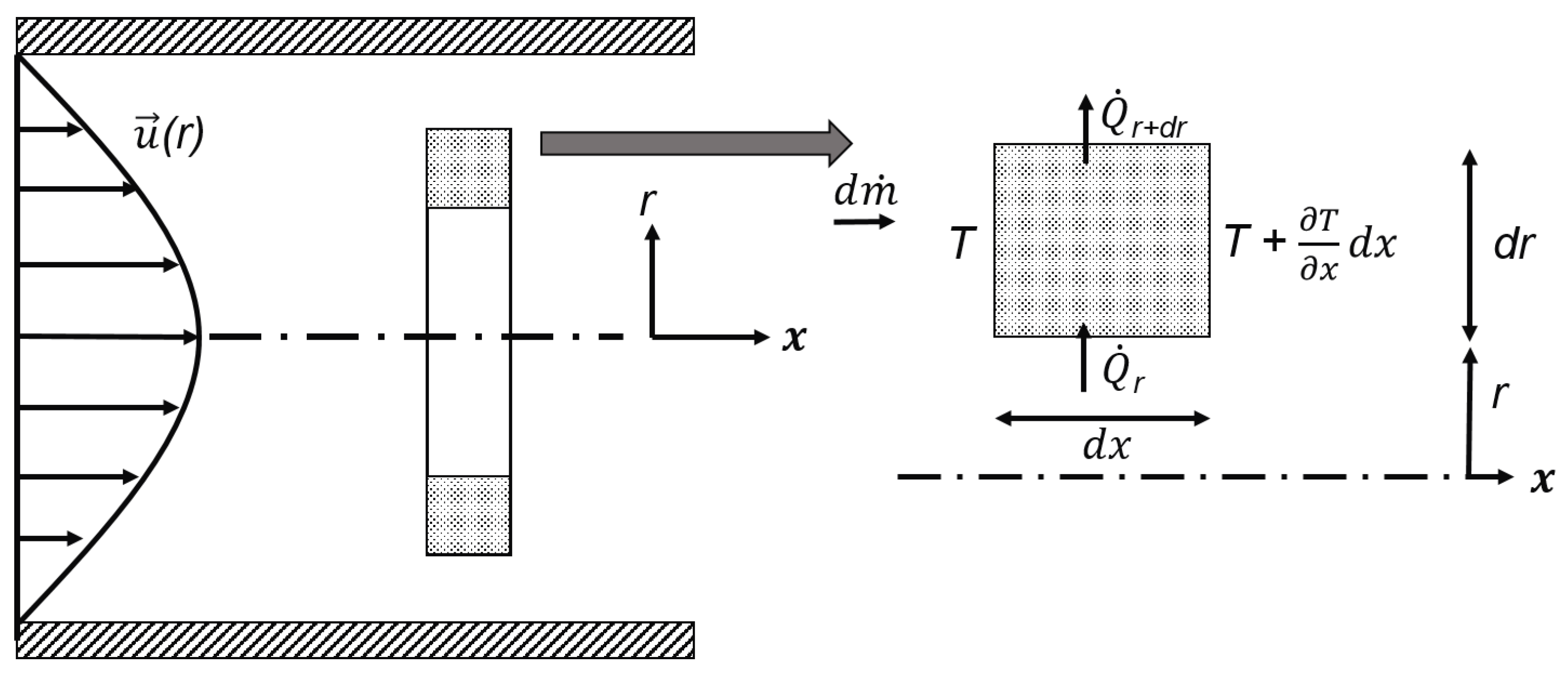 Processes 07 00587 g001