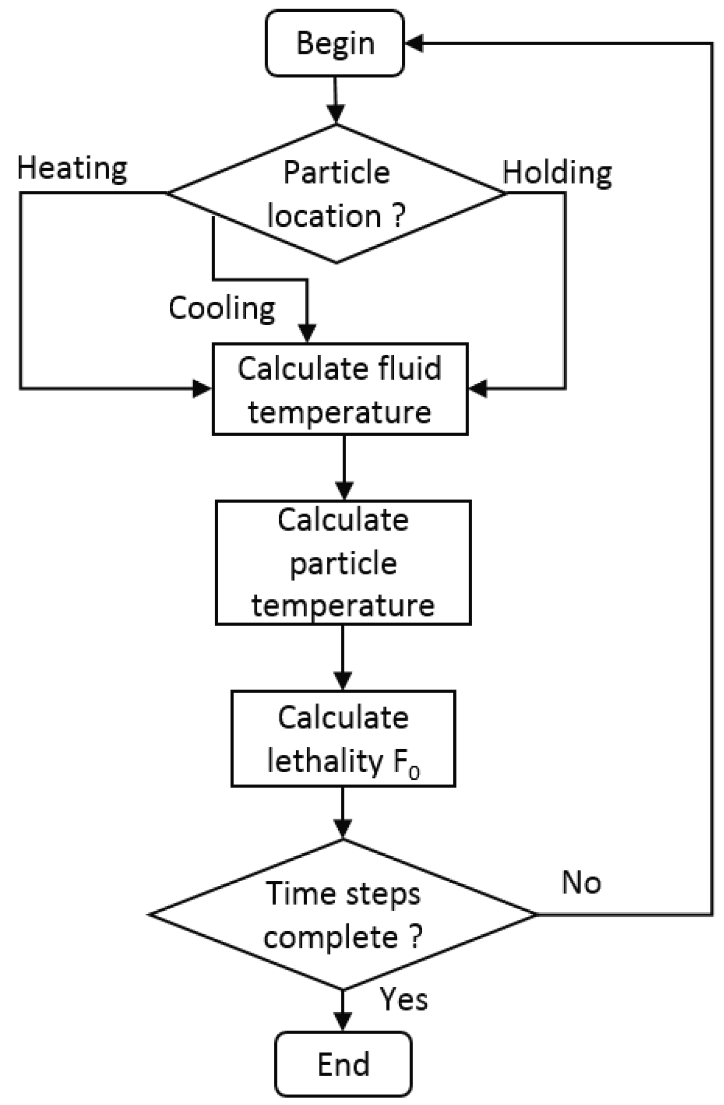 Processes 07 00587 g003