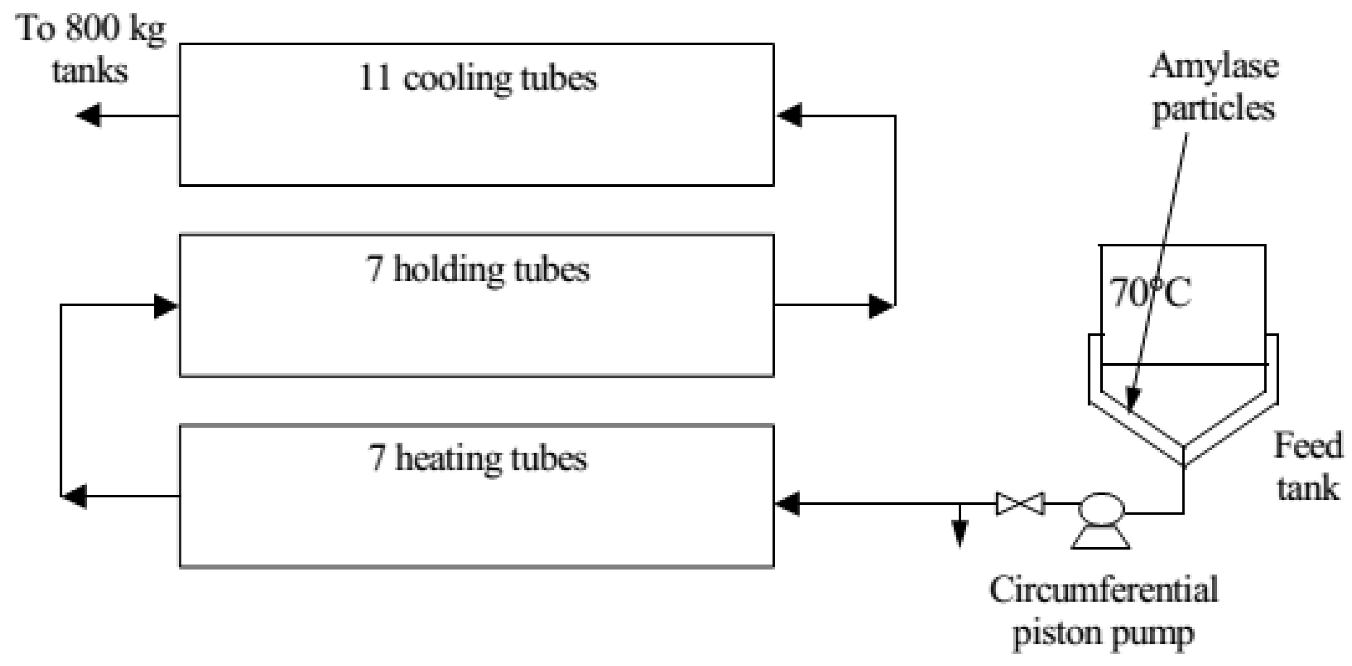 Processes 07 00587 g005