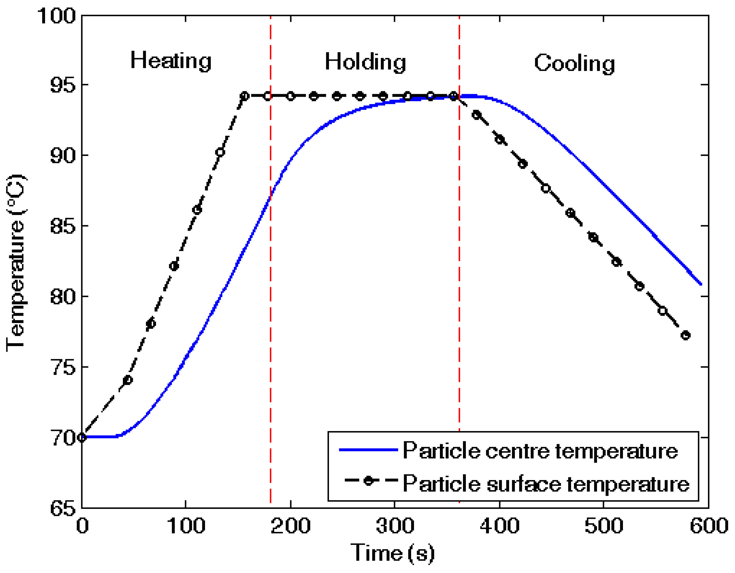 Processes 07 00587 g006