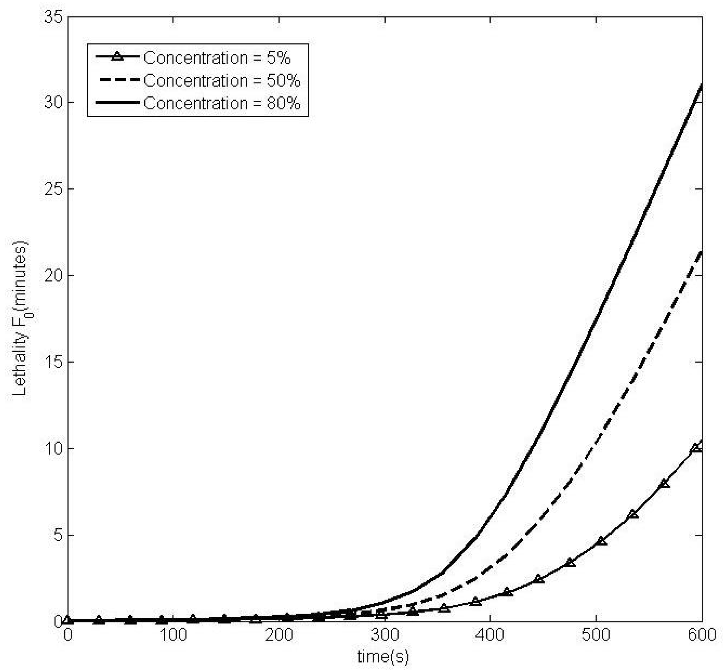 Processes 07 00587 g009