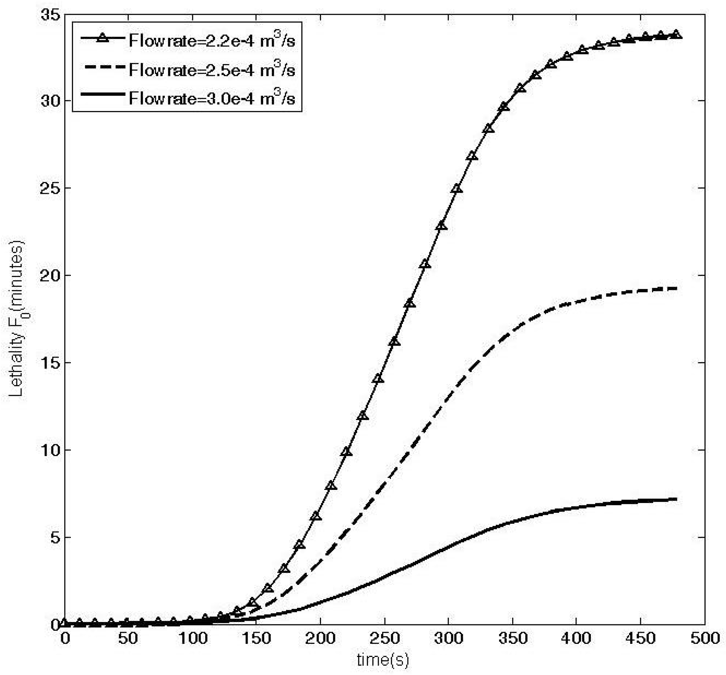 Processes 07 00587 g010