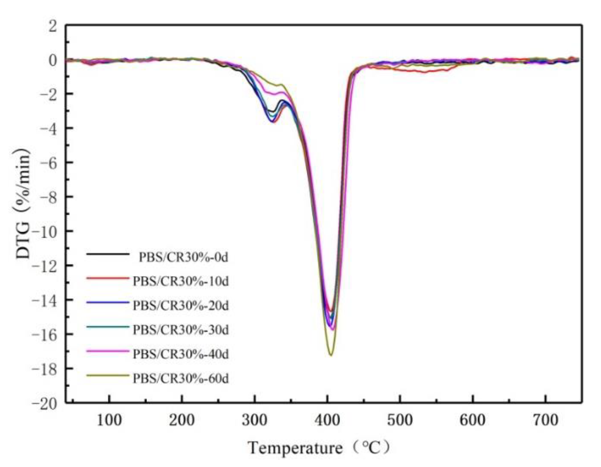 Processes 07 00588 g011