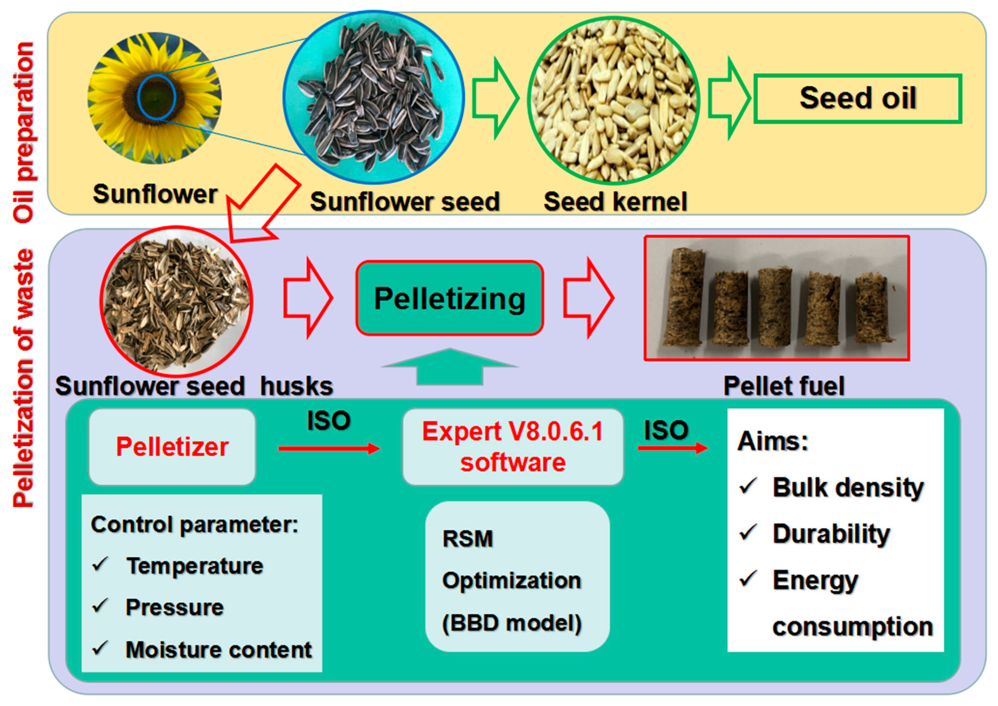 Processes 07 00591 g001 Processes 07 00591 g001