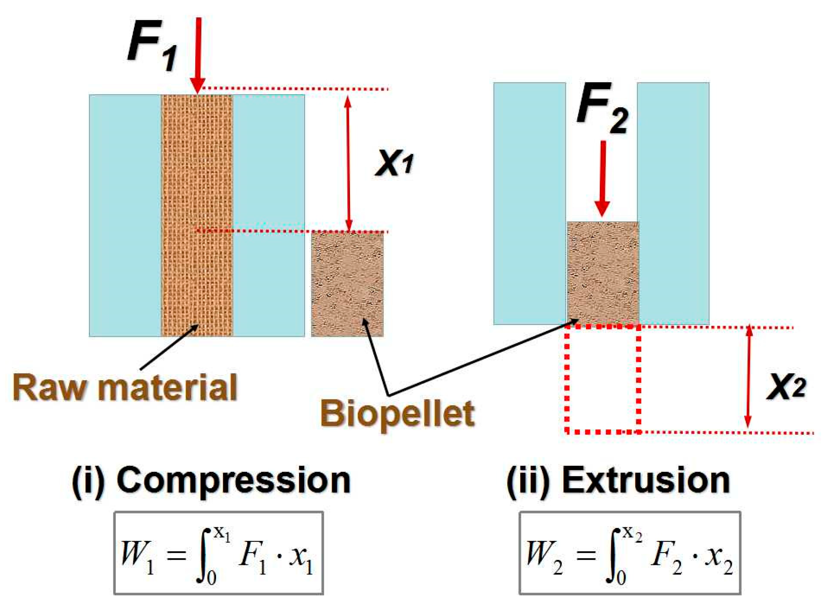 Processes 07 00591 g003 Processes 07 00591 g003
