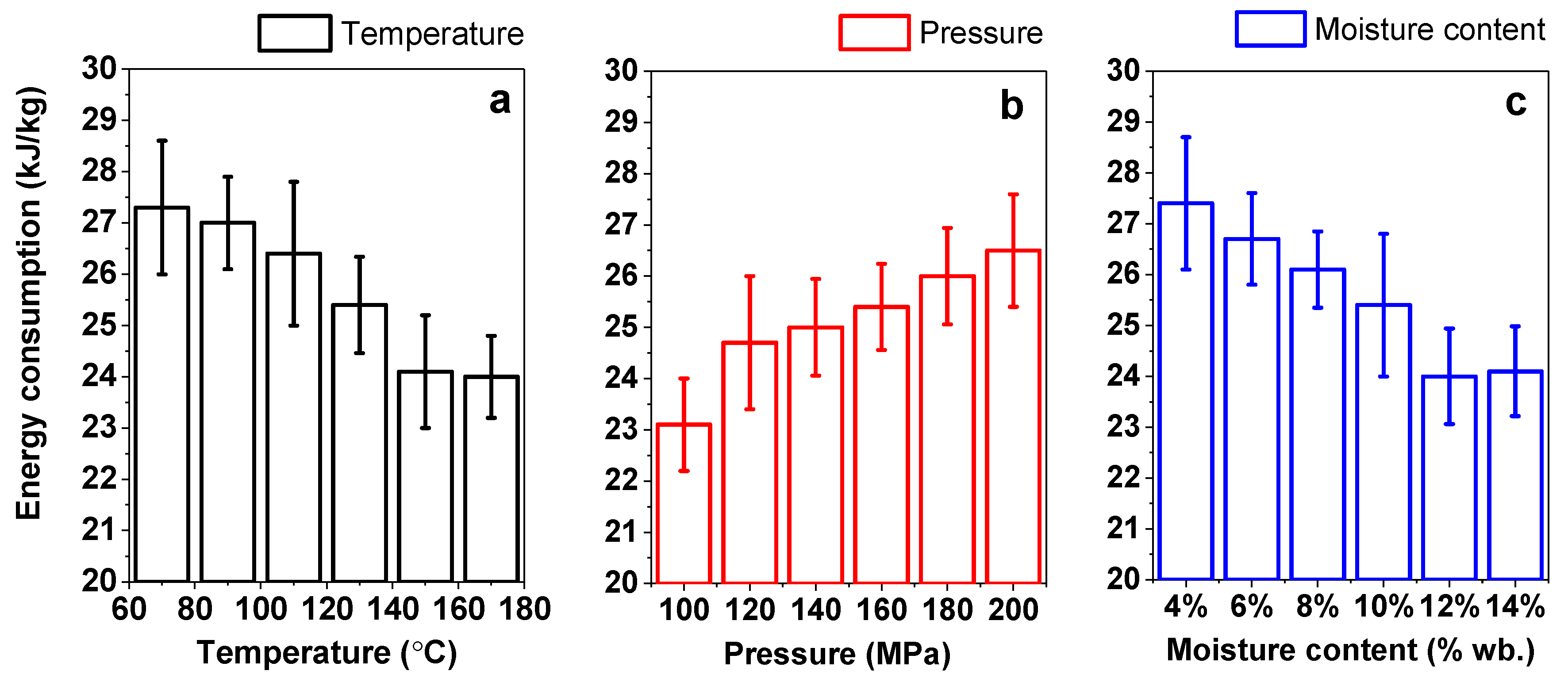 Processes 07 00591 g007 Processes 07 00591 g007