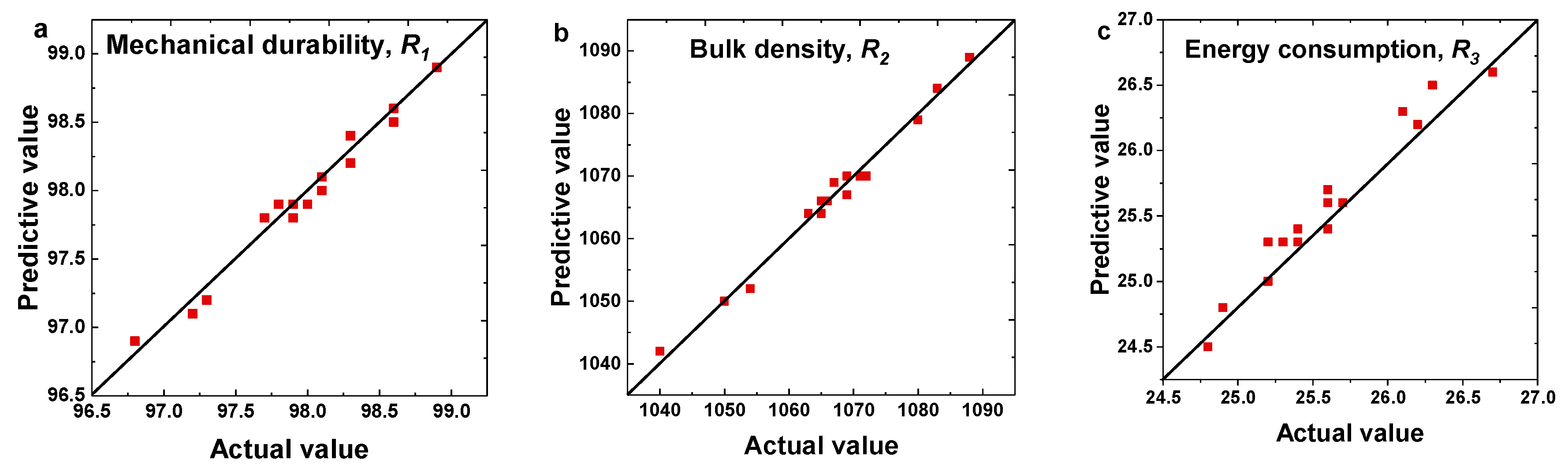 Processes 07 00591 g009 Processes 07 00591 g009