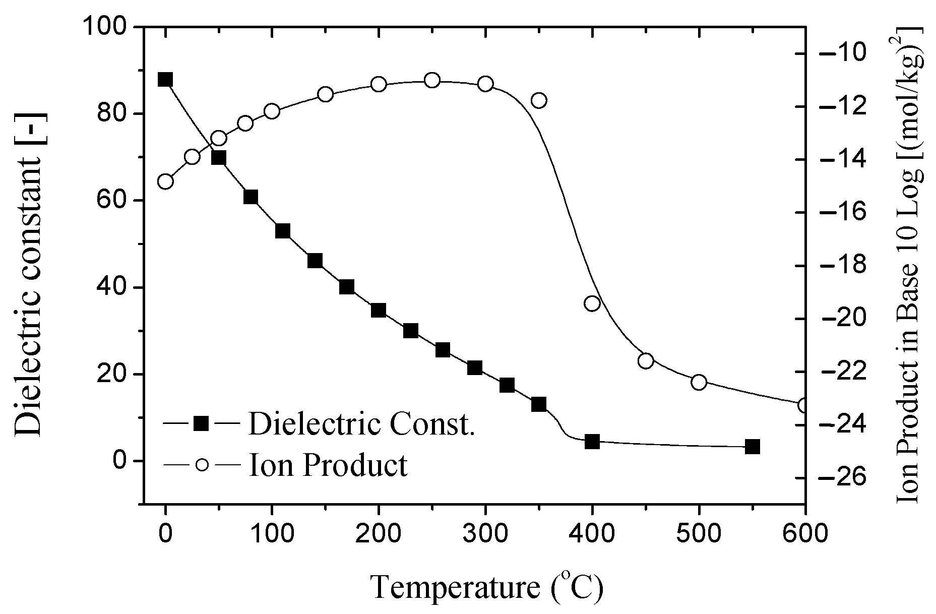 Processes 07 00593 g001