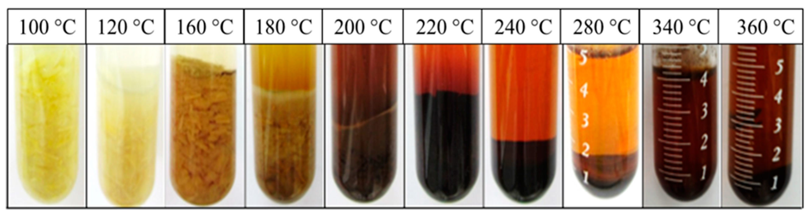 Processes 07 00593 g003