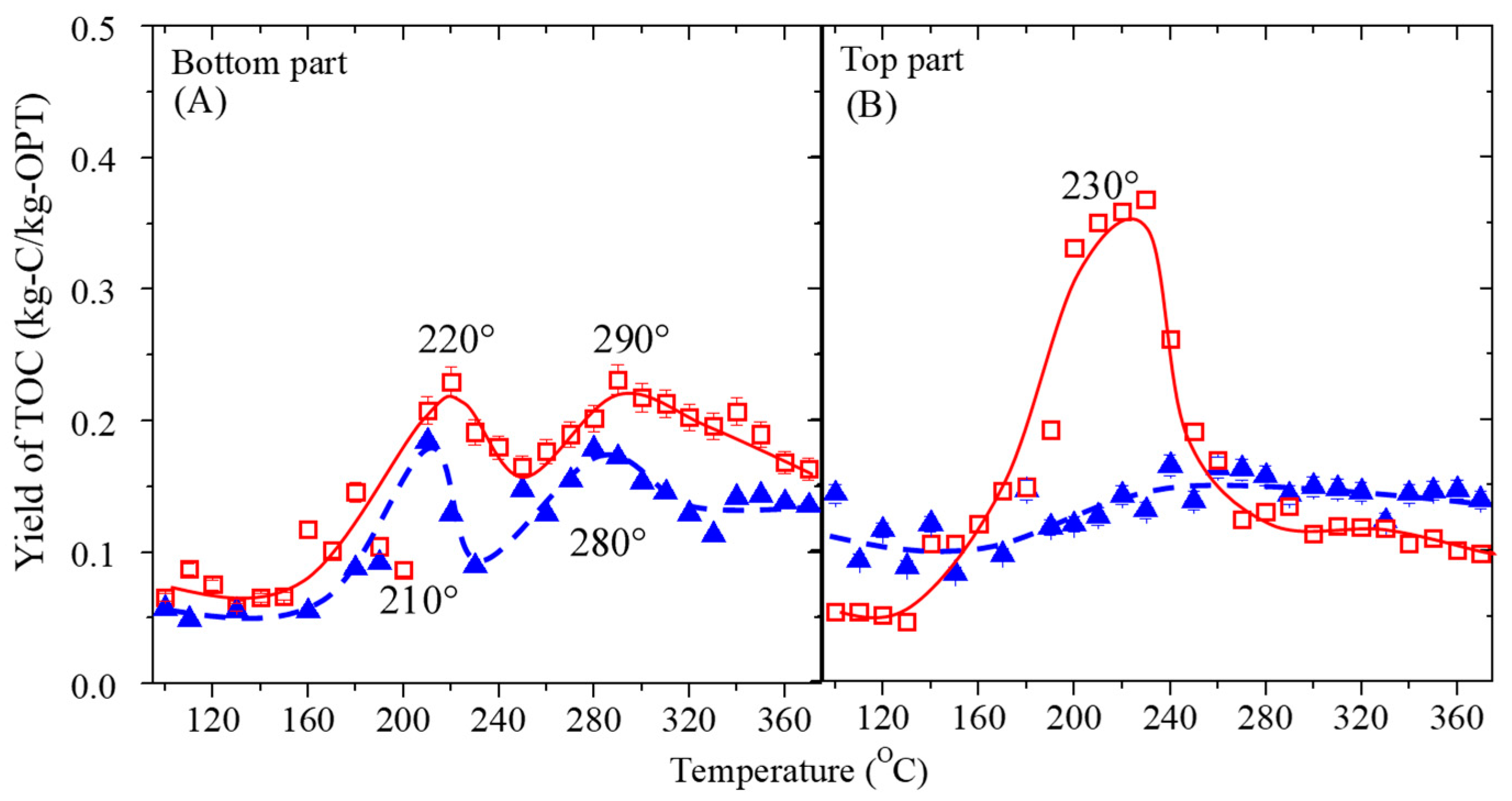 Processes 07 00593 g004