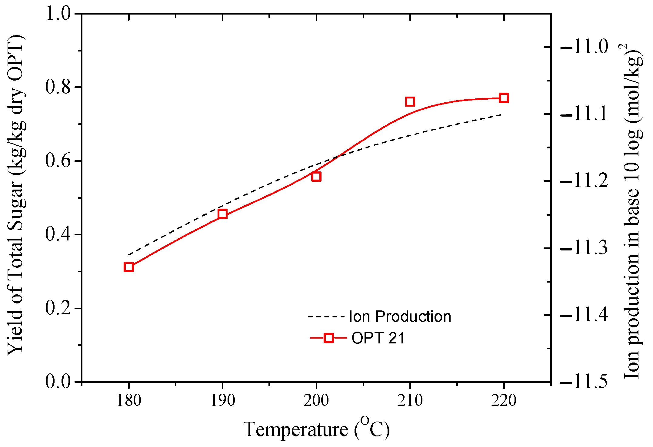 Processes 07 00593 g006