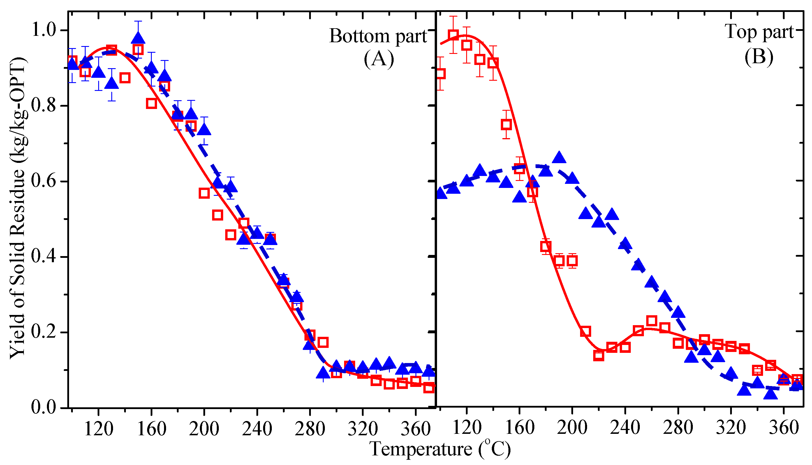 Processes 07 00593 g008