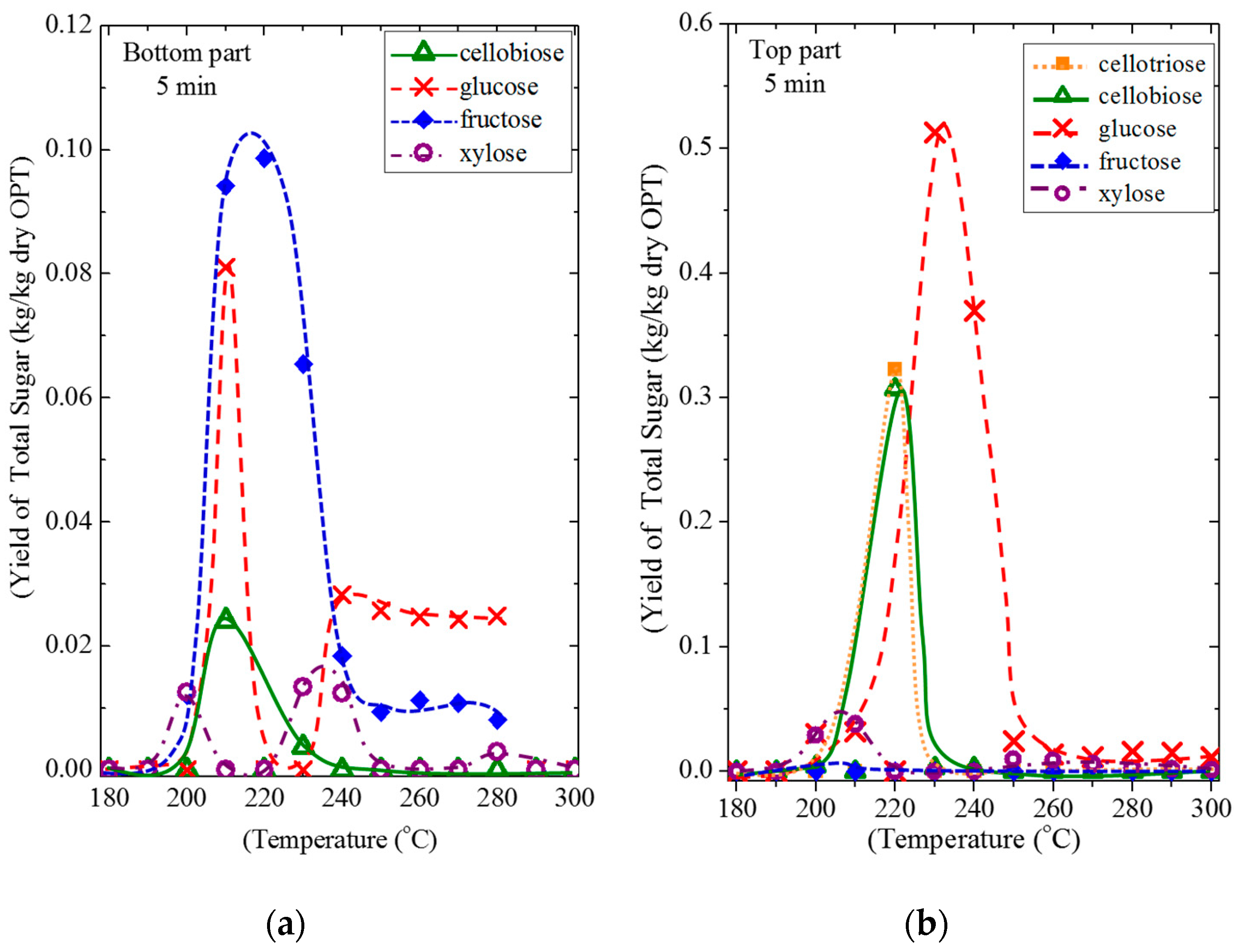Processes 07 00593 g009