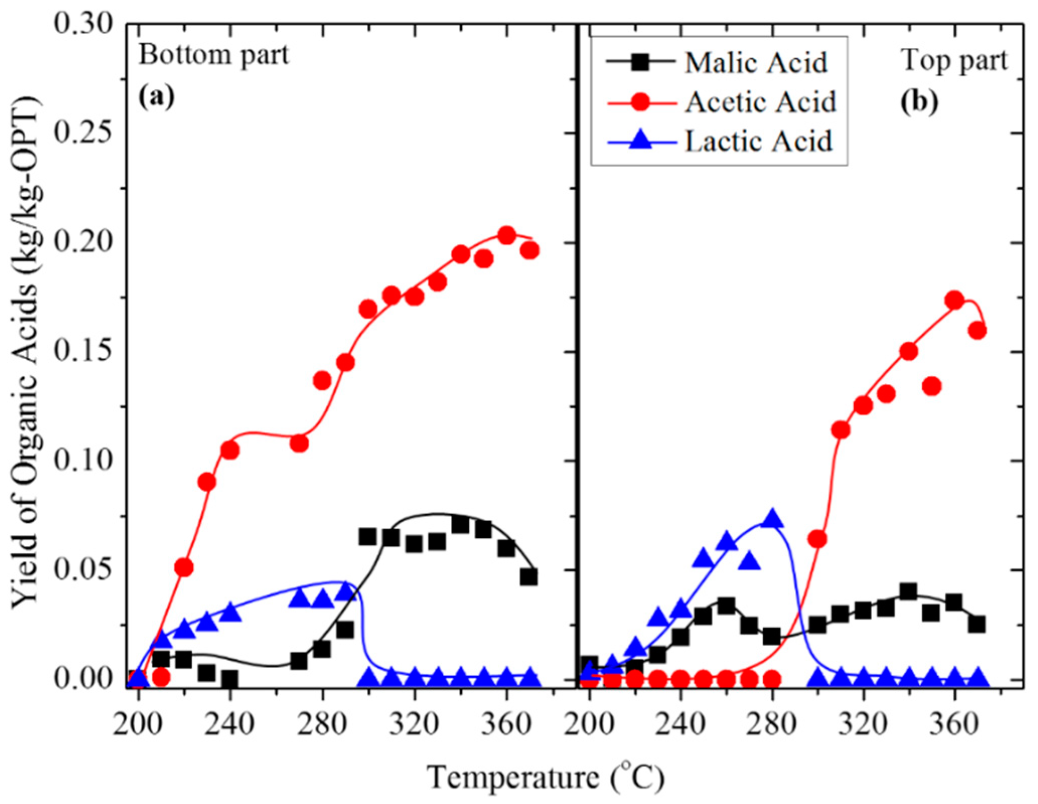 Processes 07 00593 g010