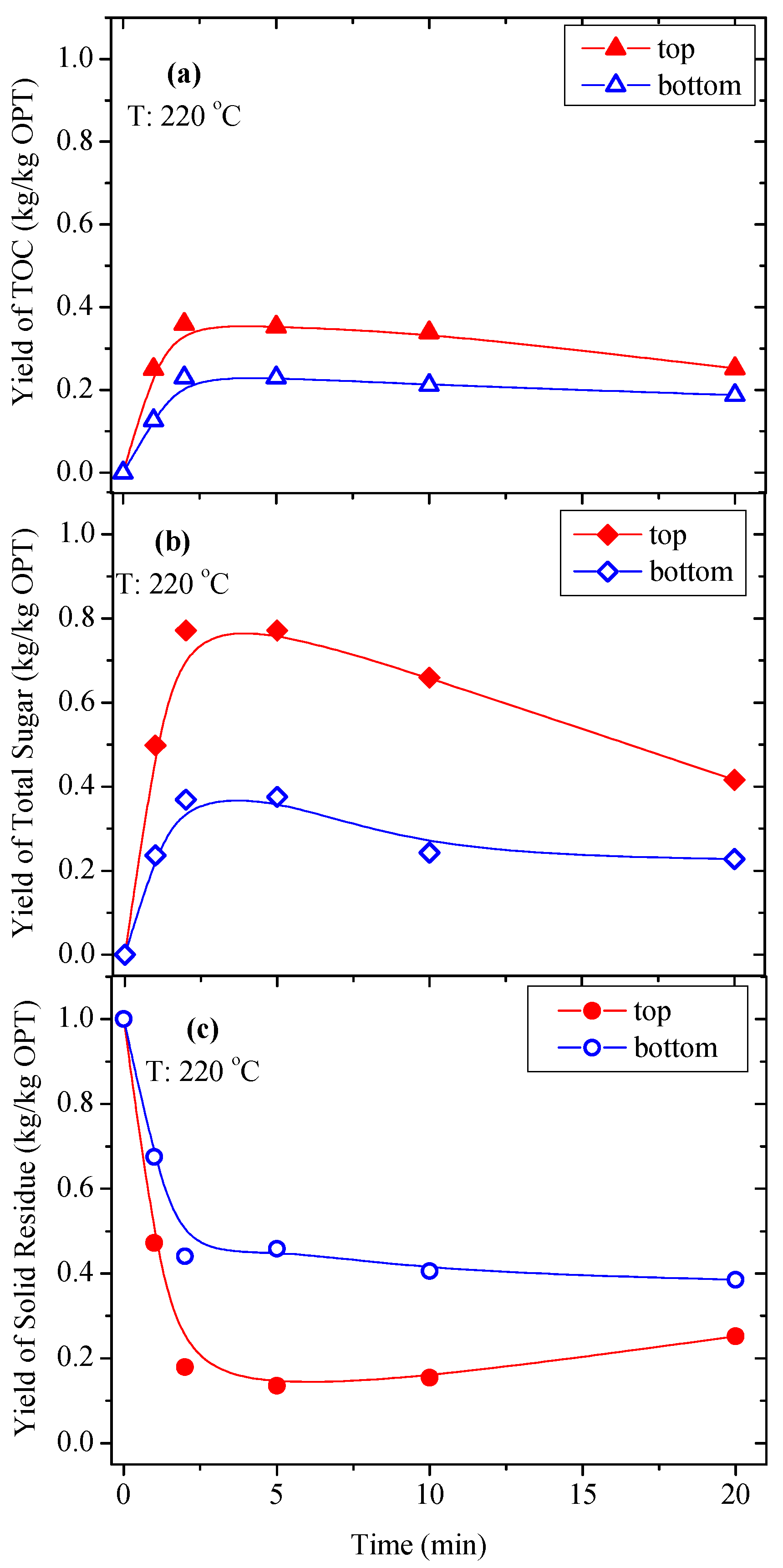 Processes 07 00593 g011