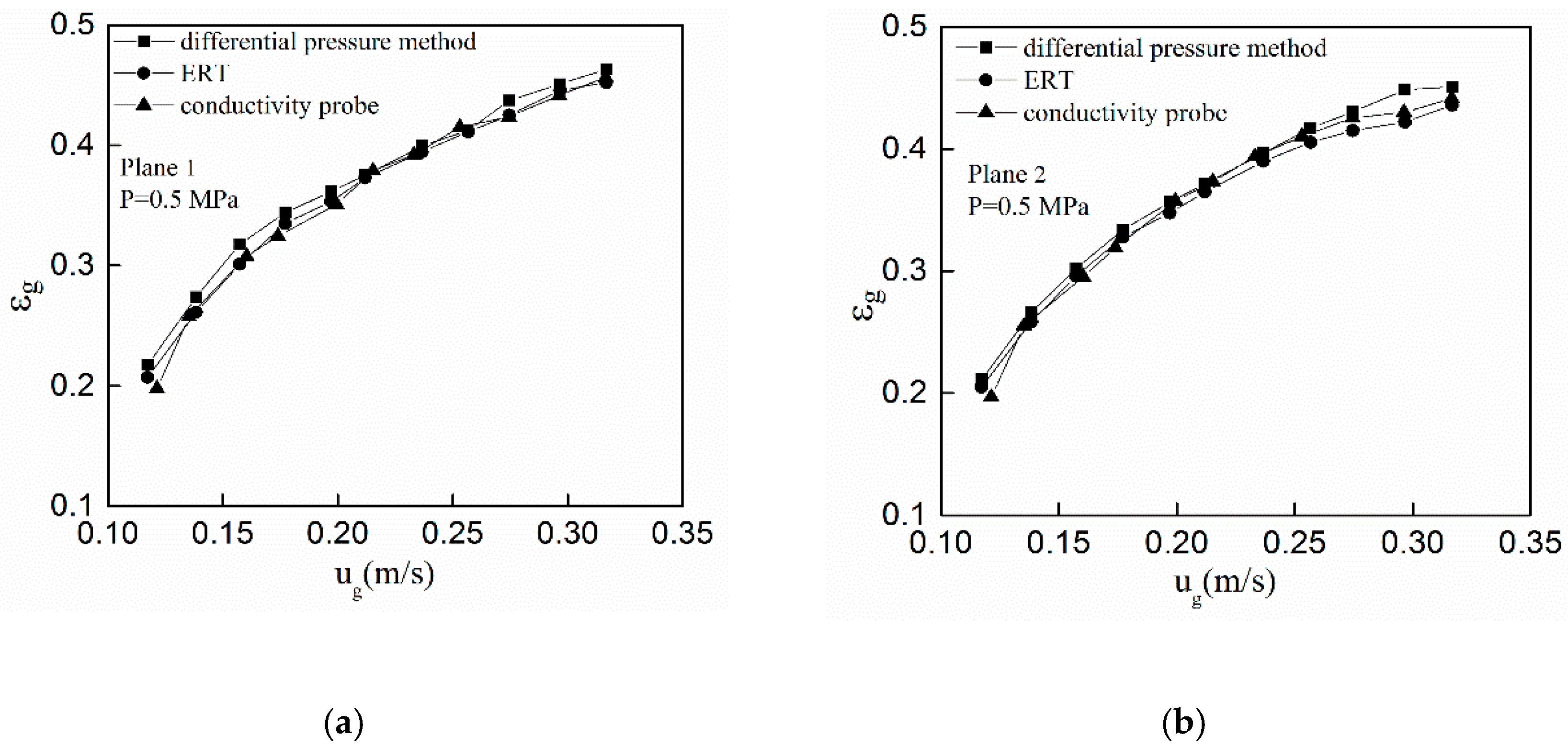 Processes 07 00594 g002 Processes 07 00594 g002