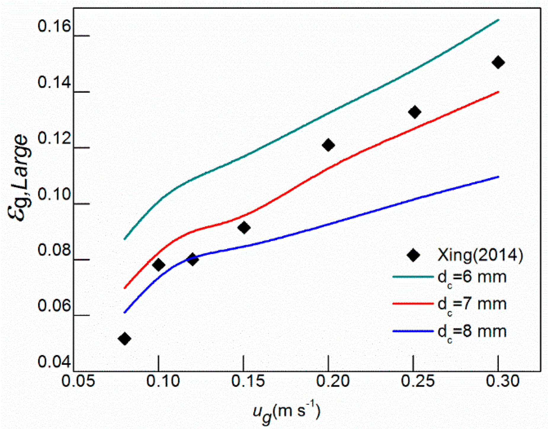 Processes 07 00594 g005 Processes 07 00594 g005