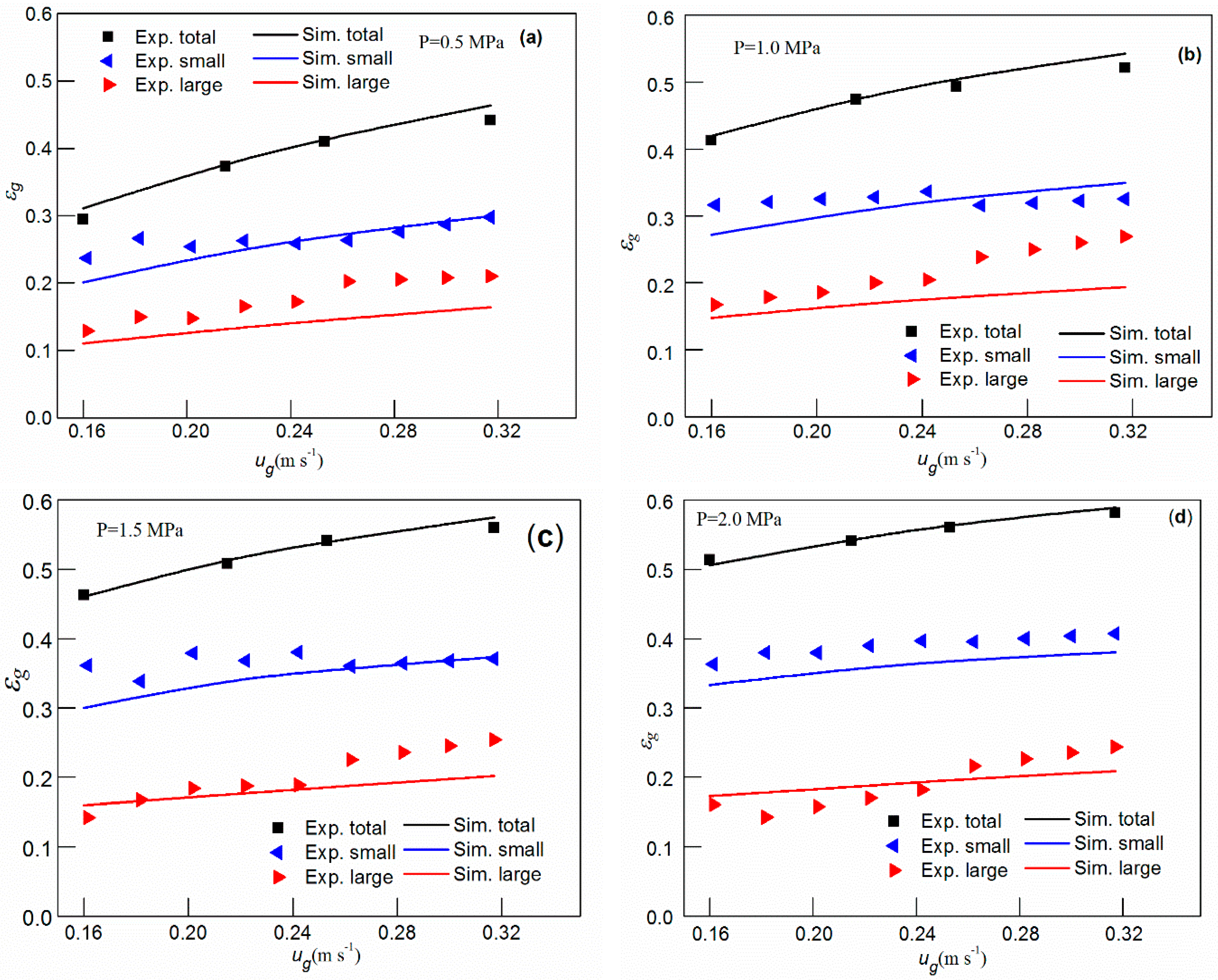 Processes 07 00594 g006 Processes 07 00594 g006