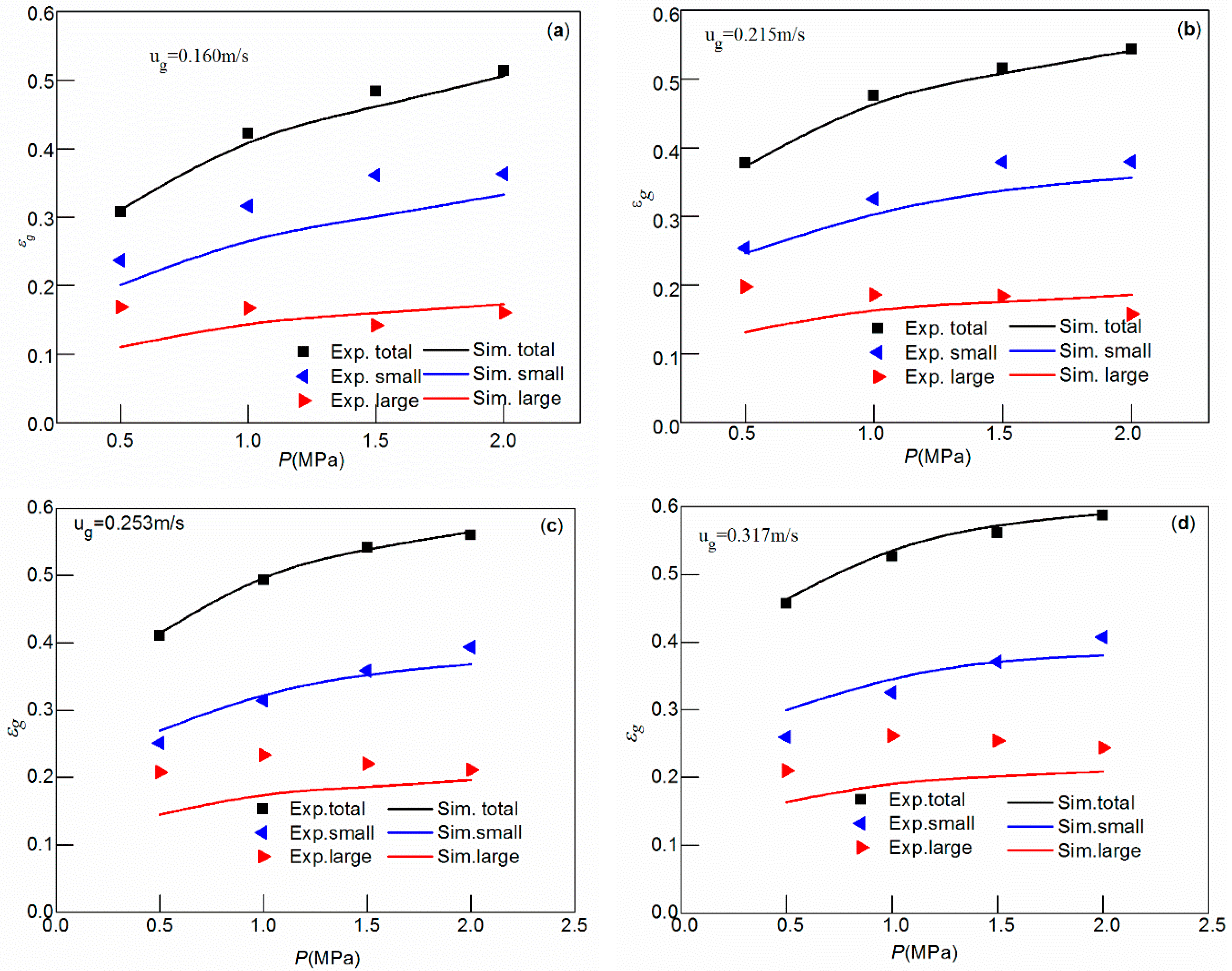 Processes 07 00594 g007 Processes 07 00594 g007
