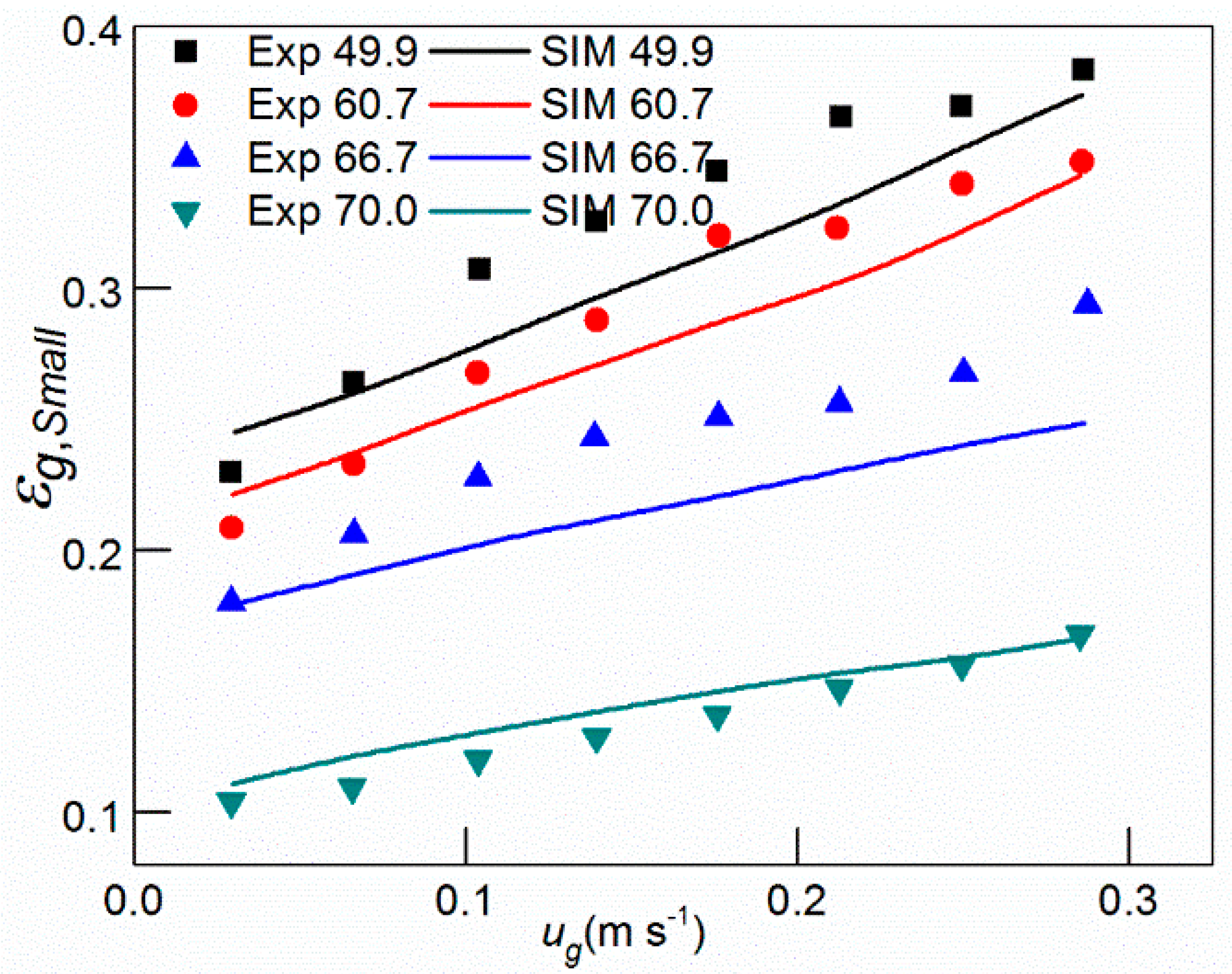 Processes 07 00594 g008 Processes 07 00594 g008