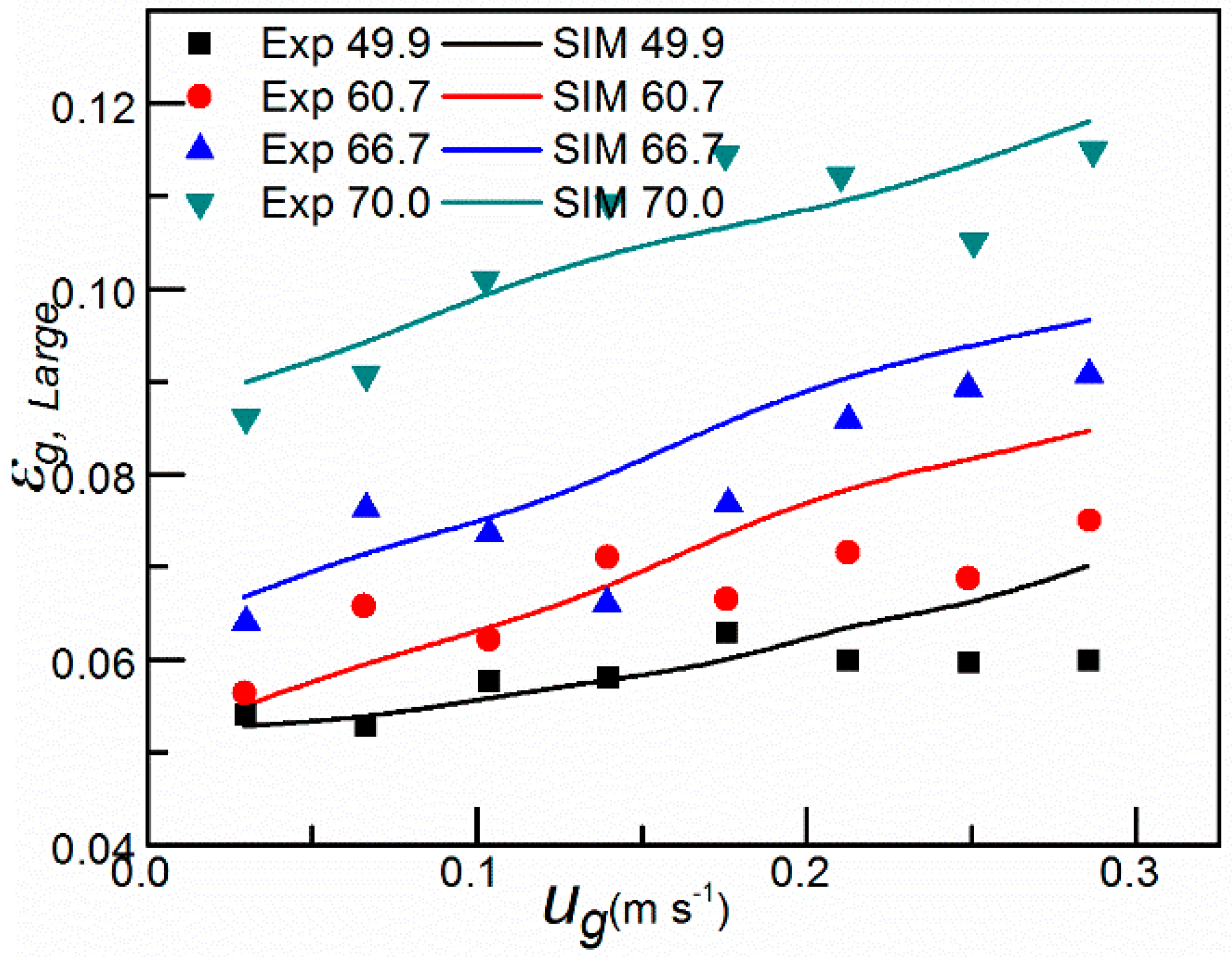 Processes 07 00594 g009 Processes 07 00594 g009